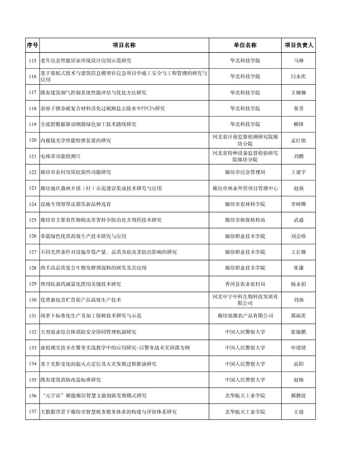 廊坊科技計(jì)劃清單_6.JPG