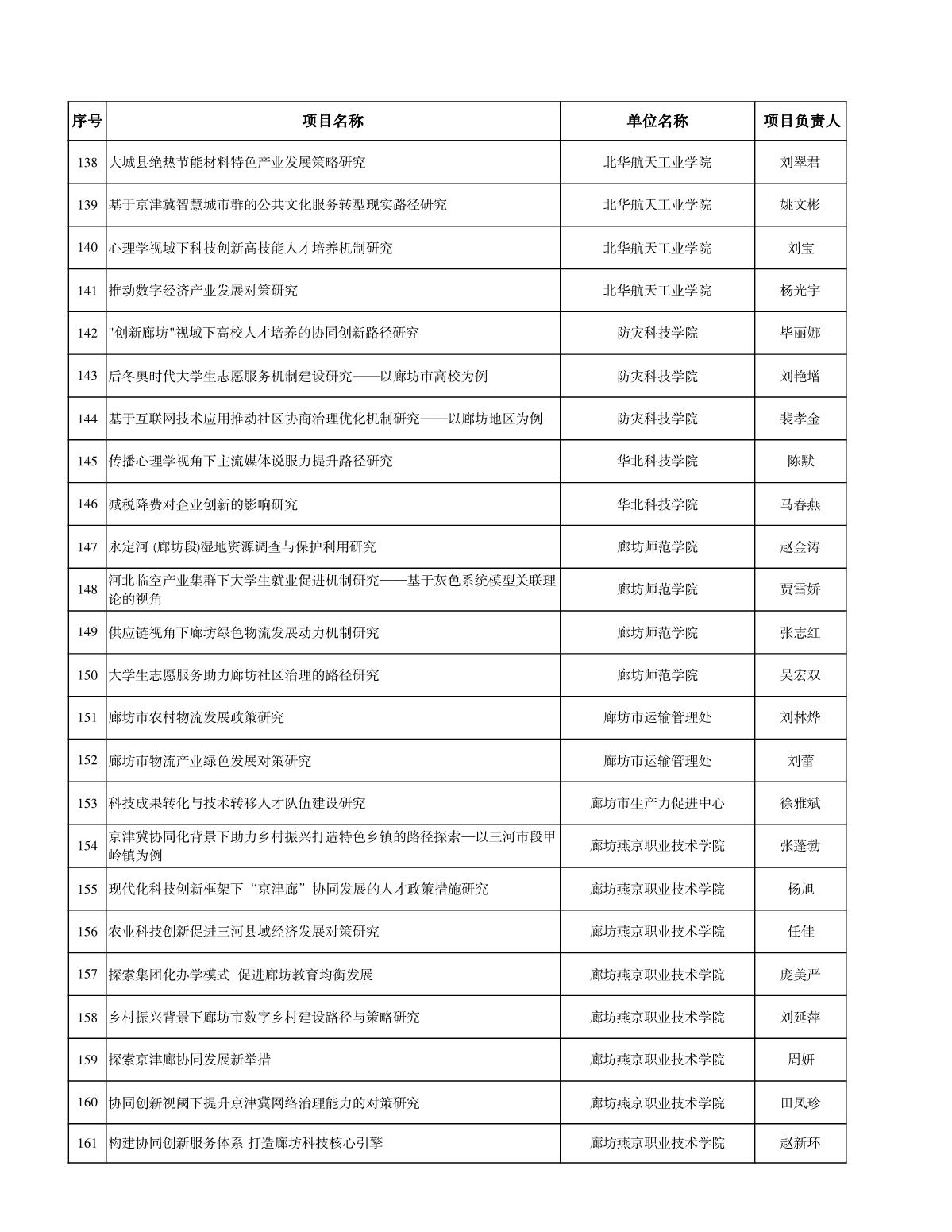 廊坊科技計(jì)劃清單_7.JPG