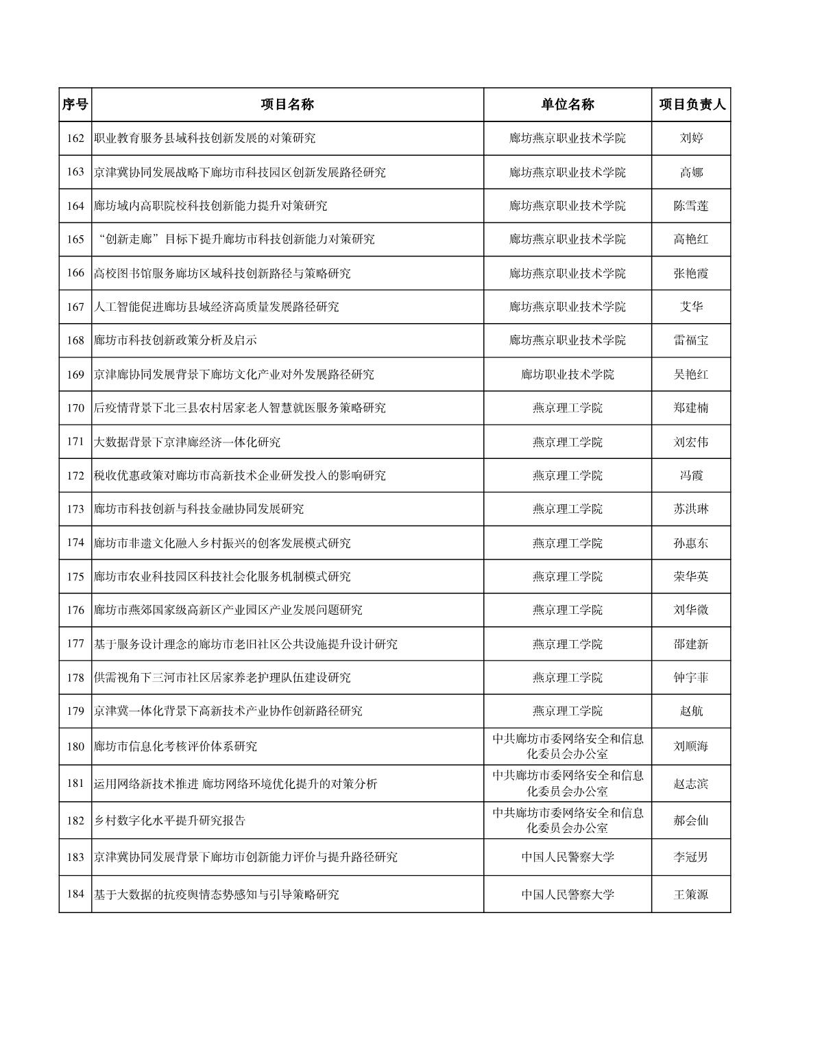 廊坊科技計(jì)劃清單_8.JPG