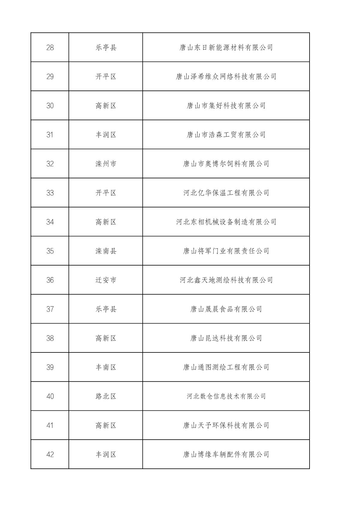 市級(jí)高企名單_3.JPG