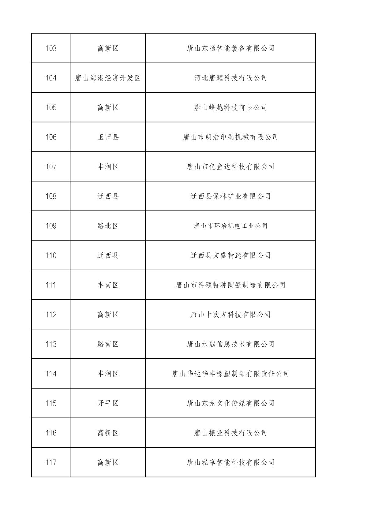 市級(jí)高企名單_8.JPG