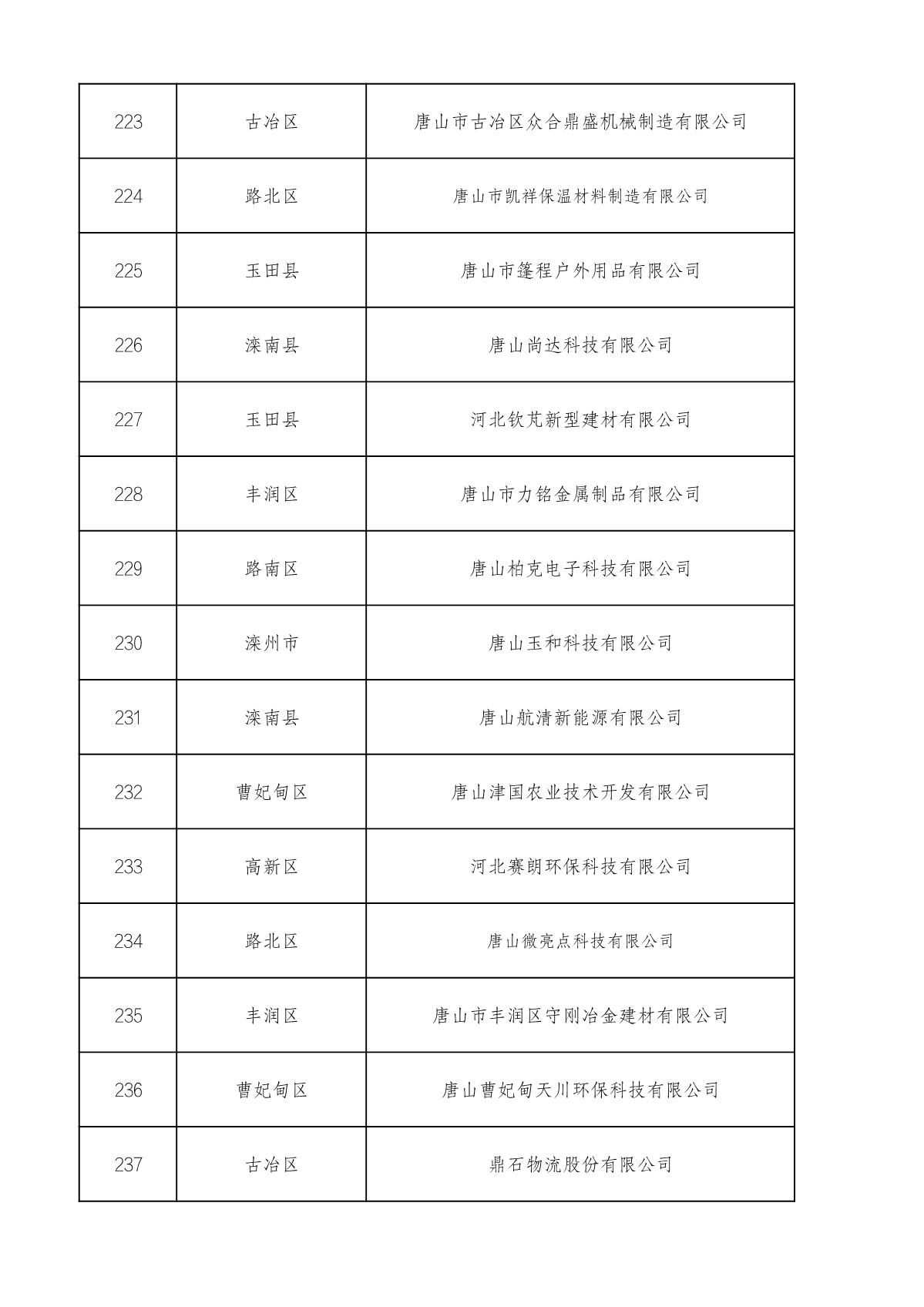 市級(jí)高企名單_16.JPG