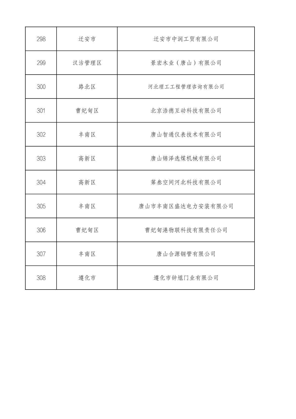 市級(jí)高企名單_21.JPG