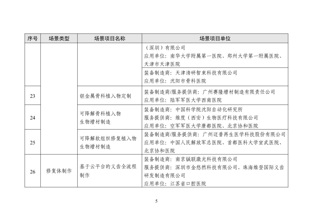 增材制造場景名單_5.JPG