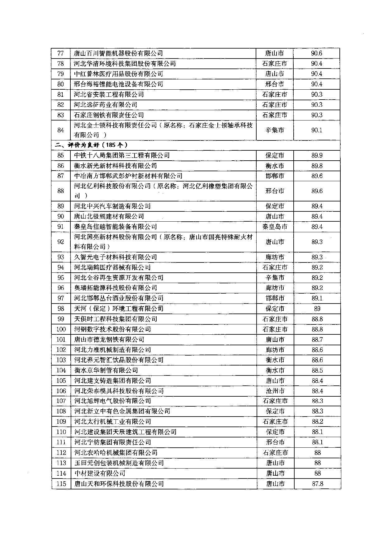 關于2022年河北省企業技術中心評價結果的通知_6.JPG