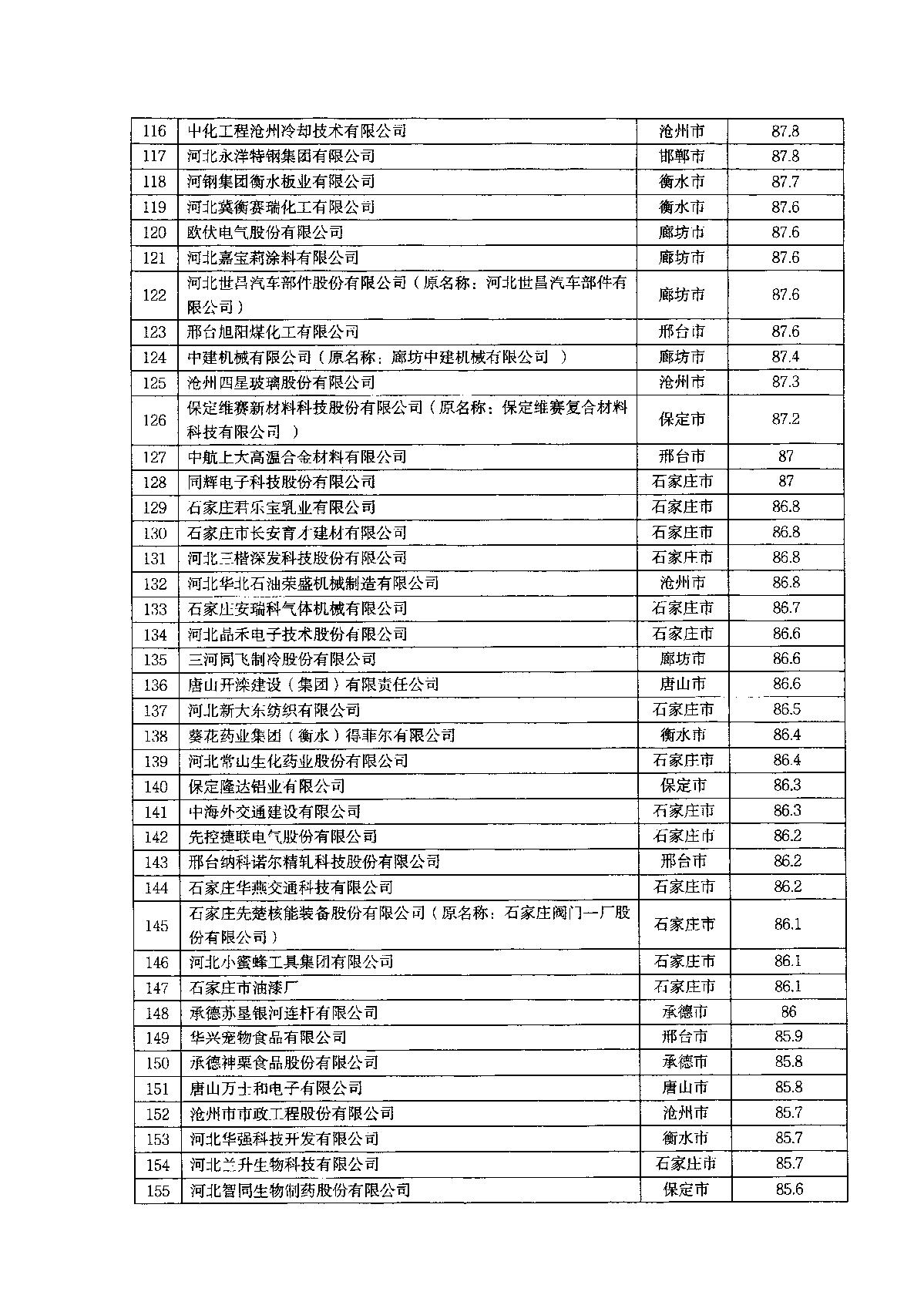 關于2022年河北省企業技術中心評價結果的通知_7.JPG