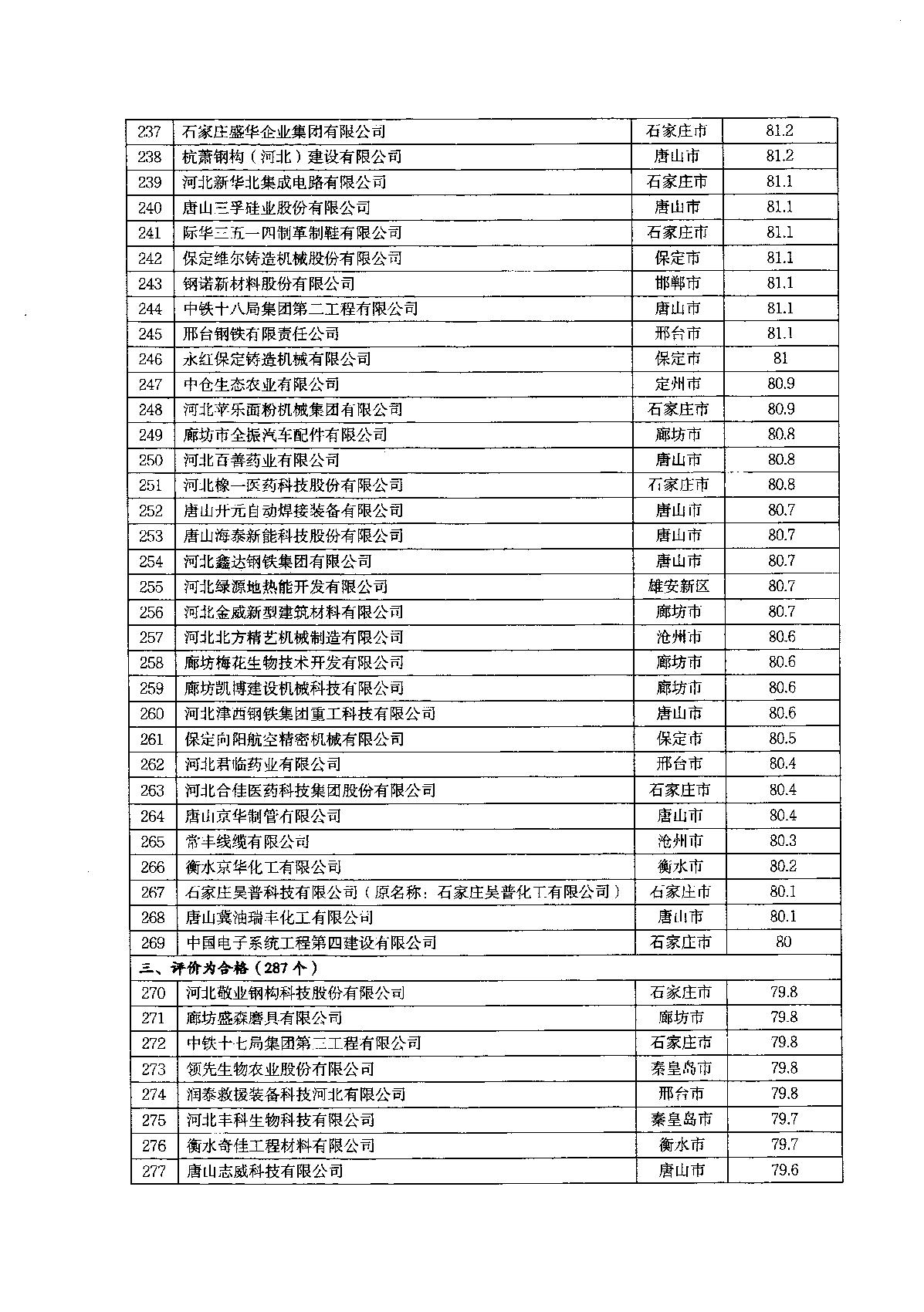 關于2022年河北省企業技術中心評價結果的通知_10.JPG