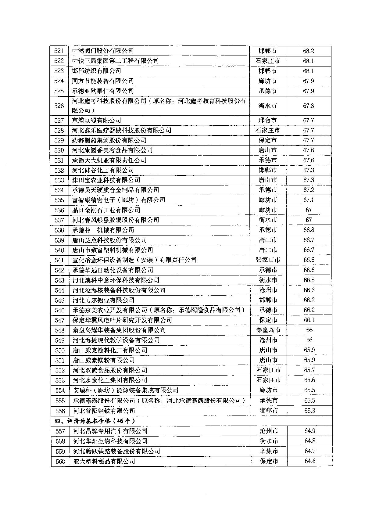 關于2022年河北省企業技術中心評價結果的通知_17.JPG