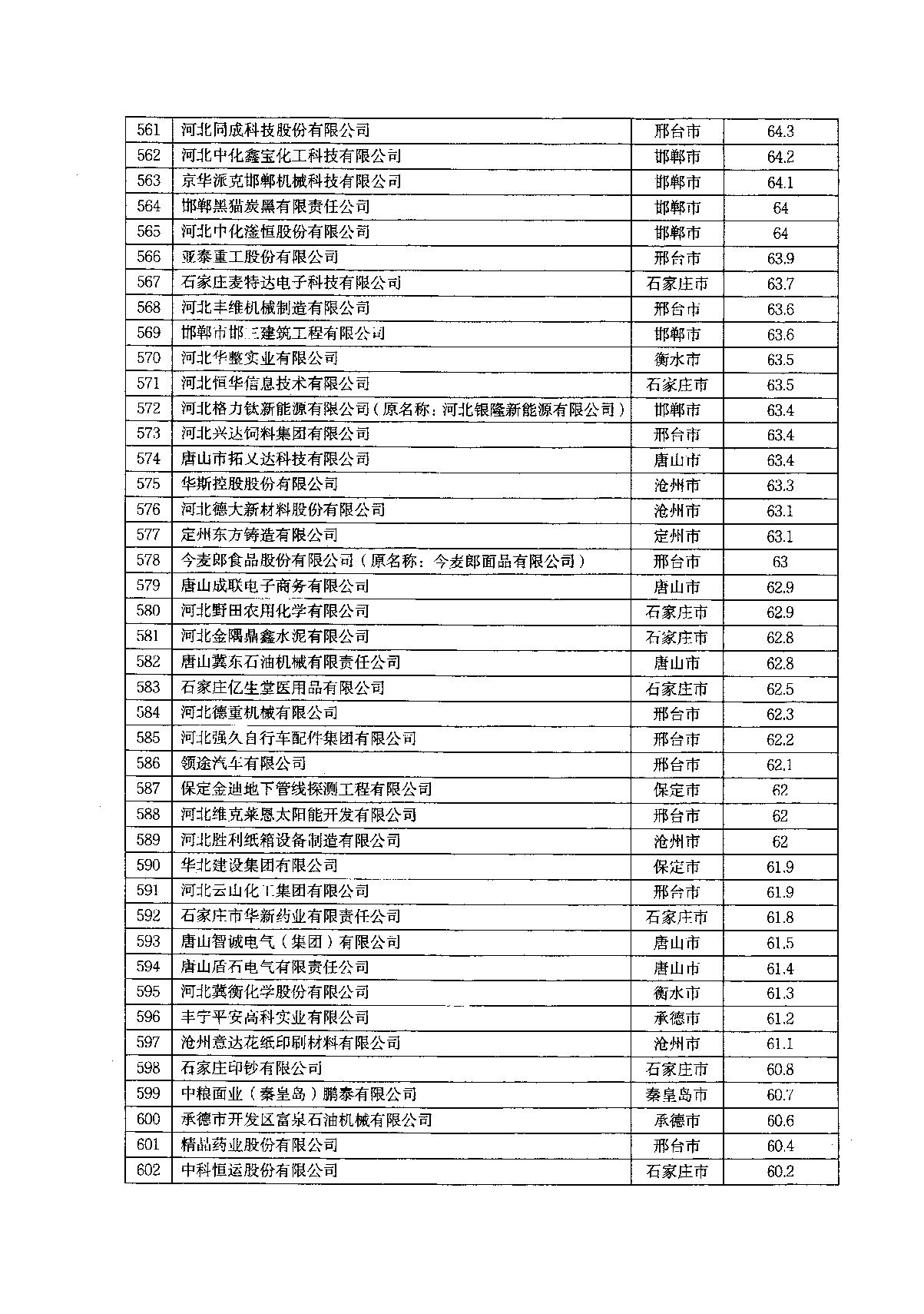 關于2022年河北省企業技術中心評價結果的通知_18.JPG