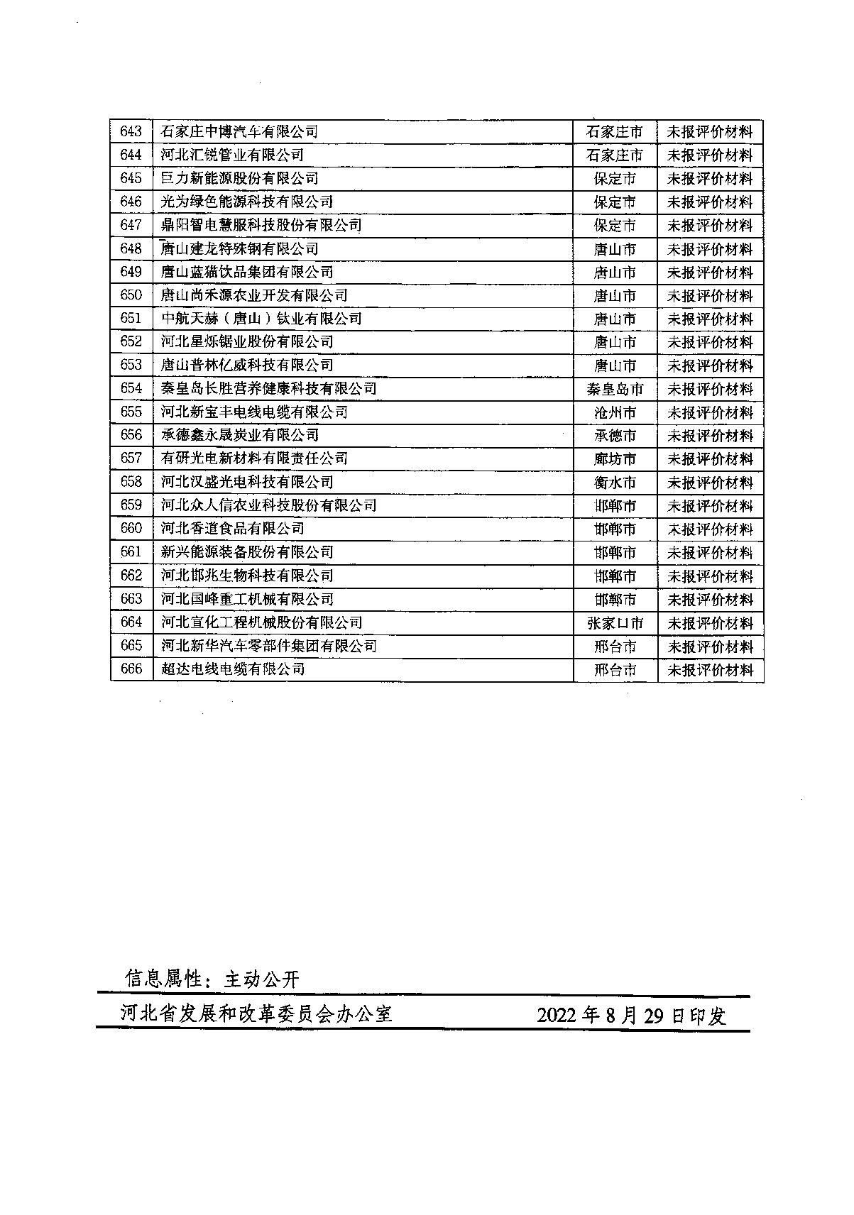 關于2022年河北省企業技術中心評價結果的通知_20.JPG