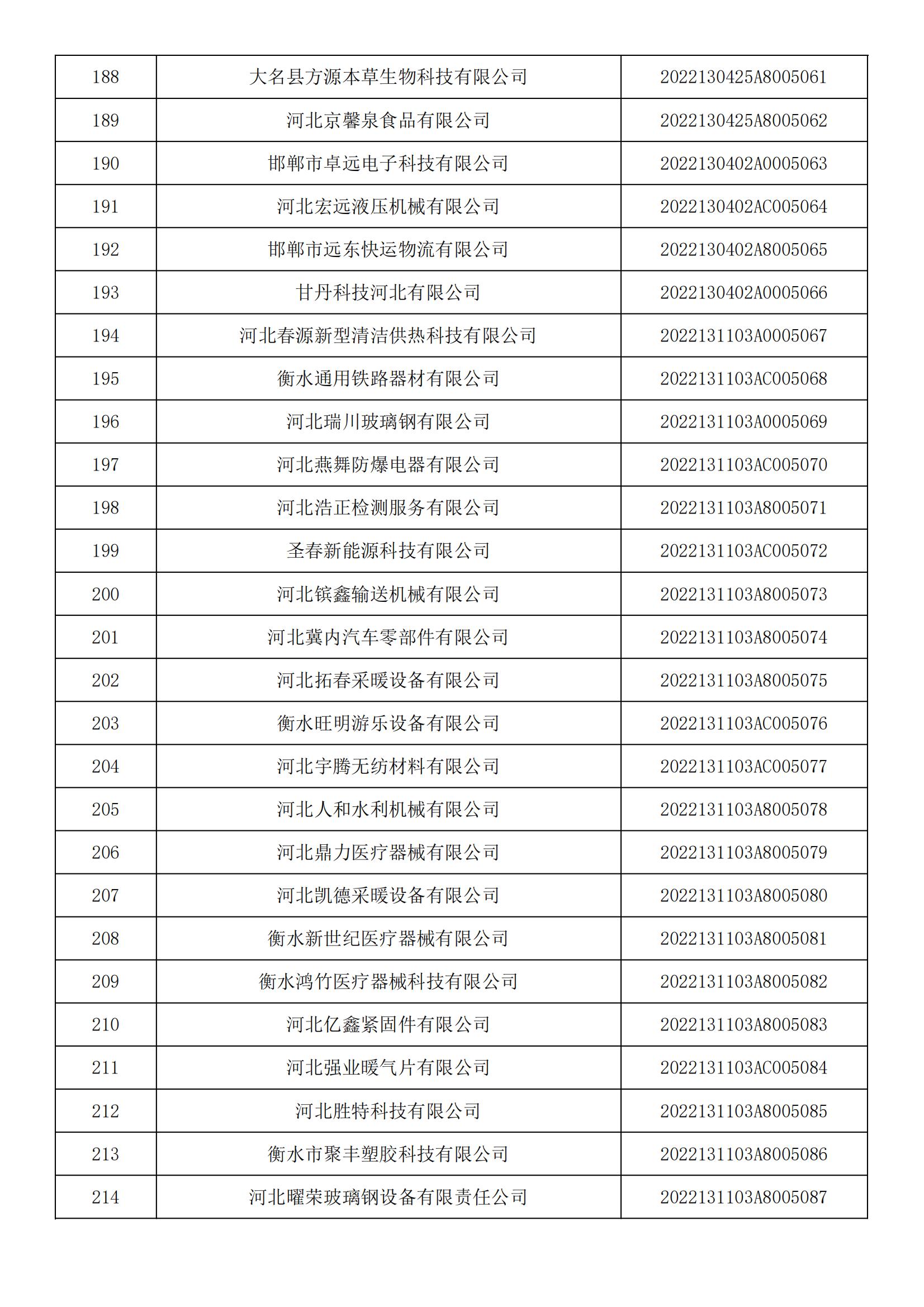 河北省2022年第5批入庫科技型中小企業名單_07.jpg