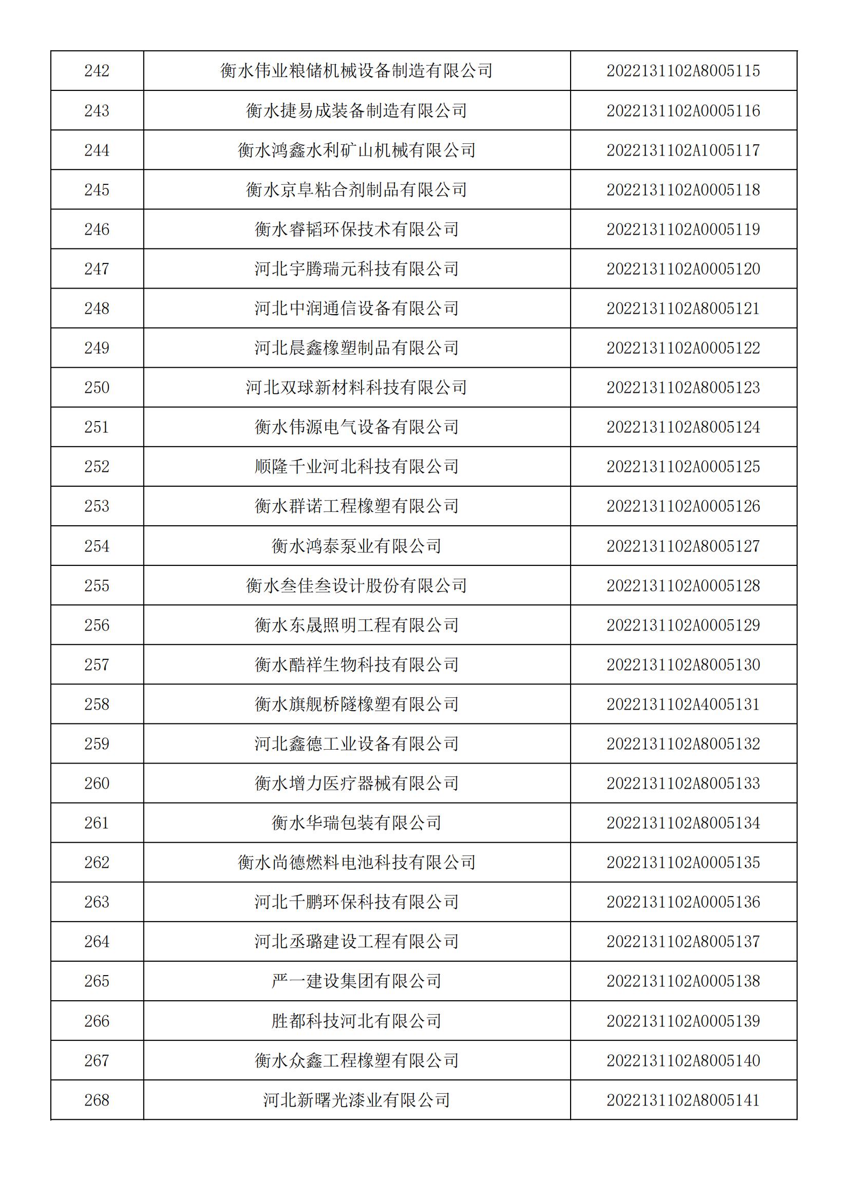 河北省2022年第5批入庫科技型中小企業名單_09.jpg