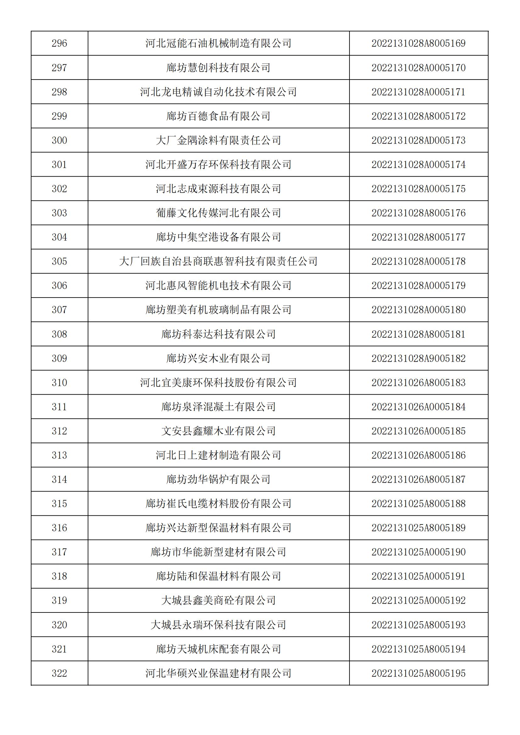 河北省2022年第5批入庫科技型中小企業名單_11.jpg