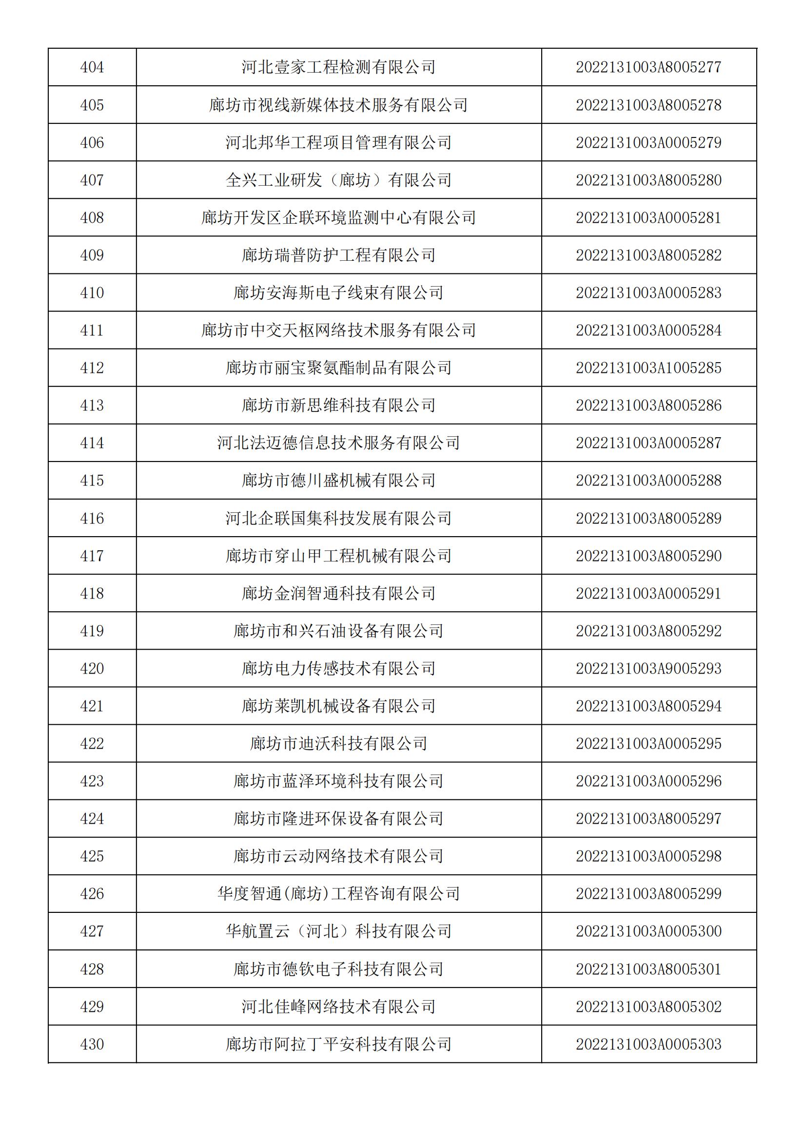 河北省2022年第5批入庫科技型中小企業名單_15.jpg