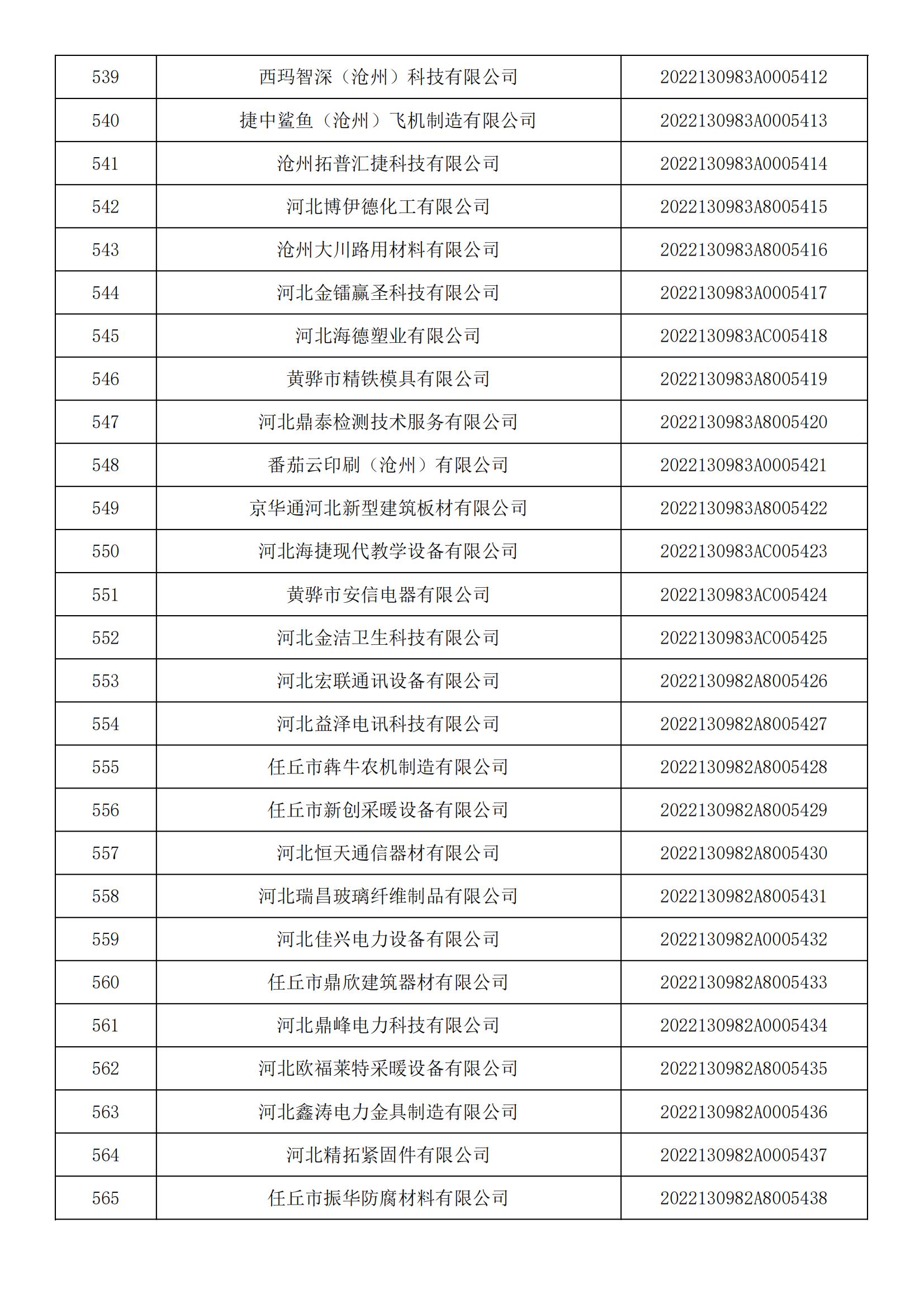 河北省2022年第5批入庫科技型中小企業名單_20.jpg