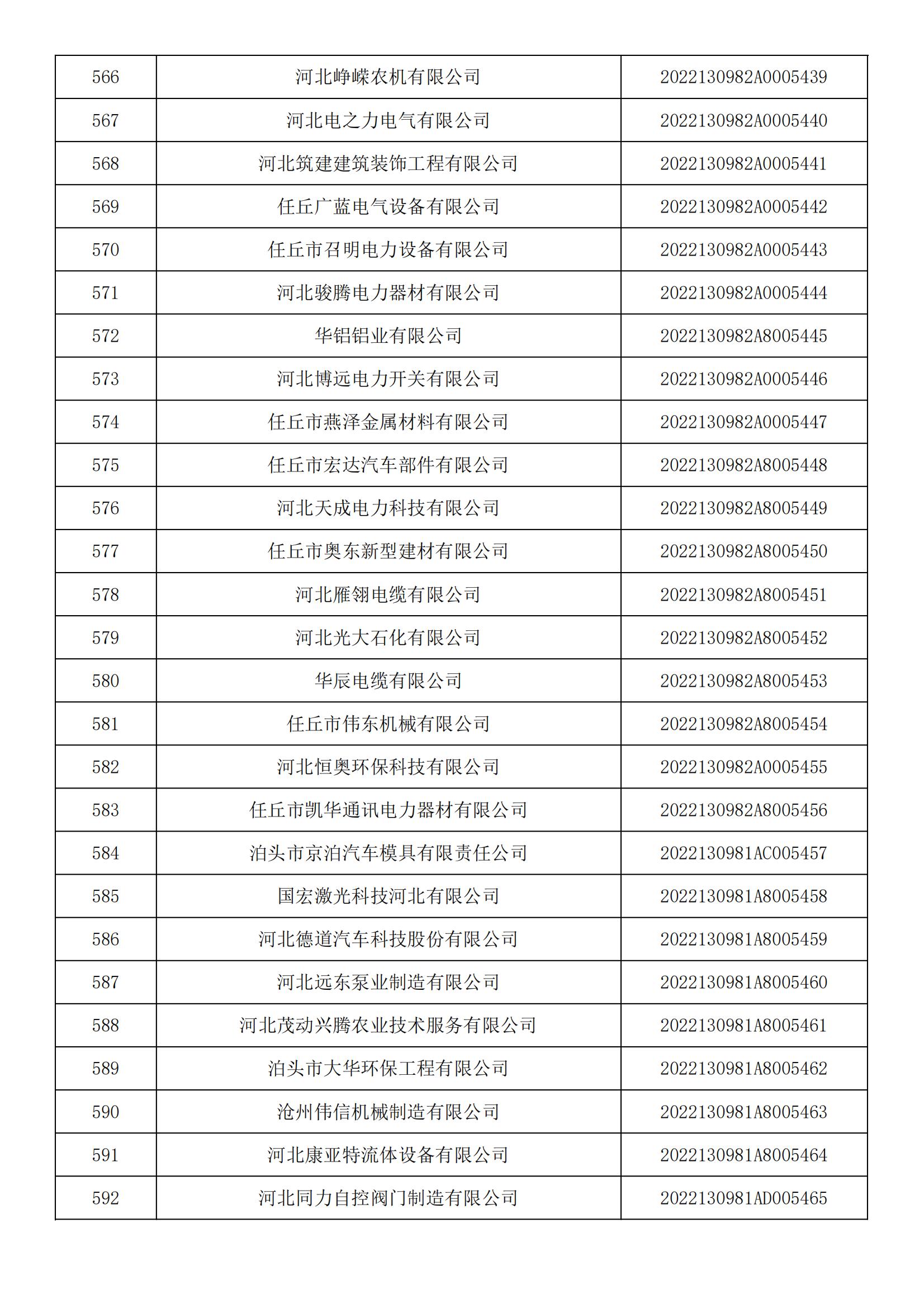 河北省2022年第5批入庫科技型中小企業名單_21.jpg