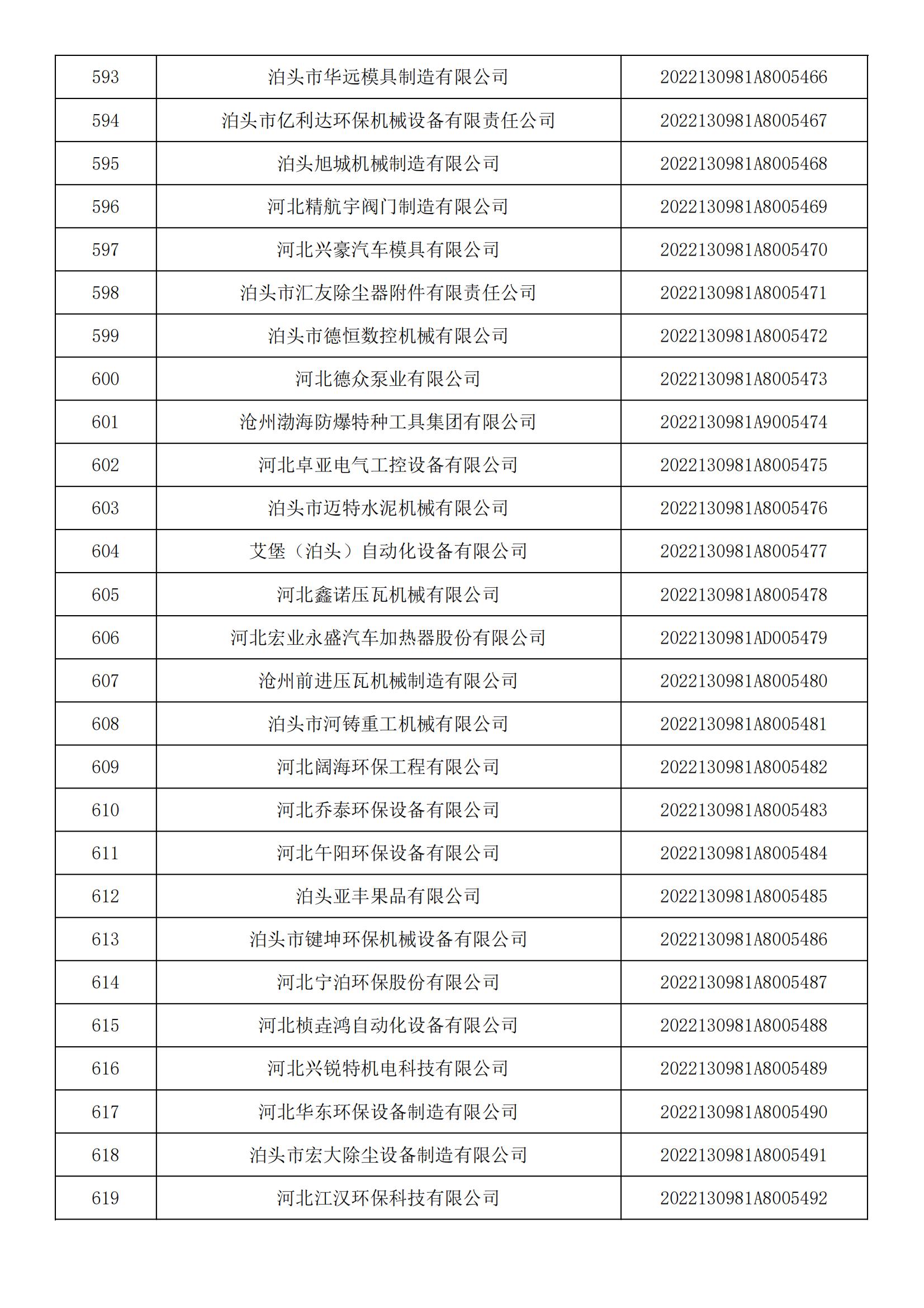 河北省2022年第5批入庫科技型中小企業名單_22.jpg