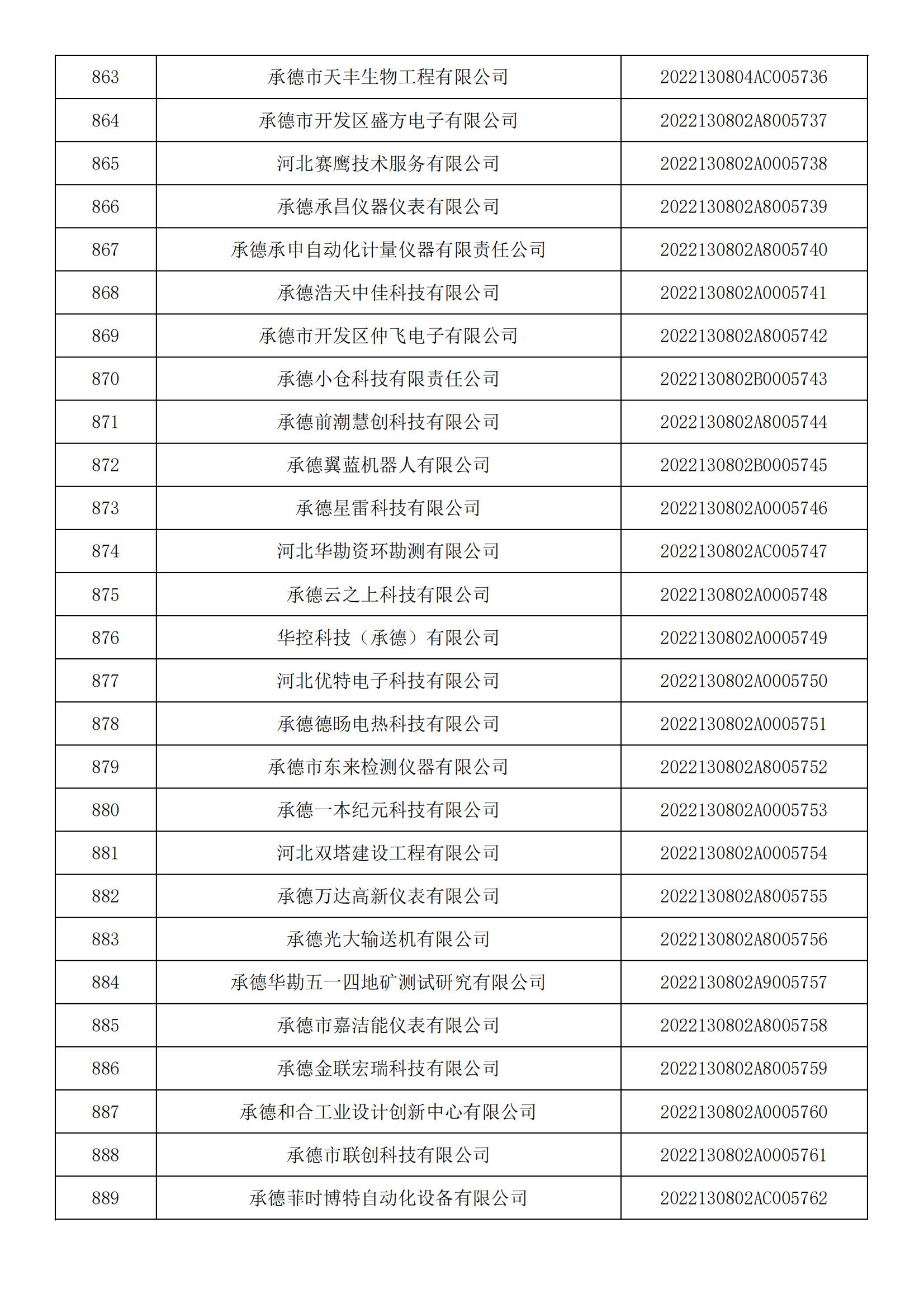 河北省2022年第5批入庫科技型中小企業名單_32.jpg