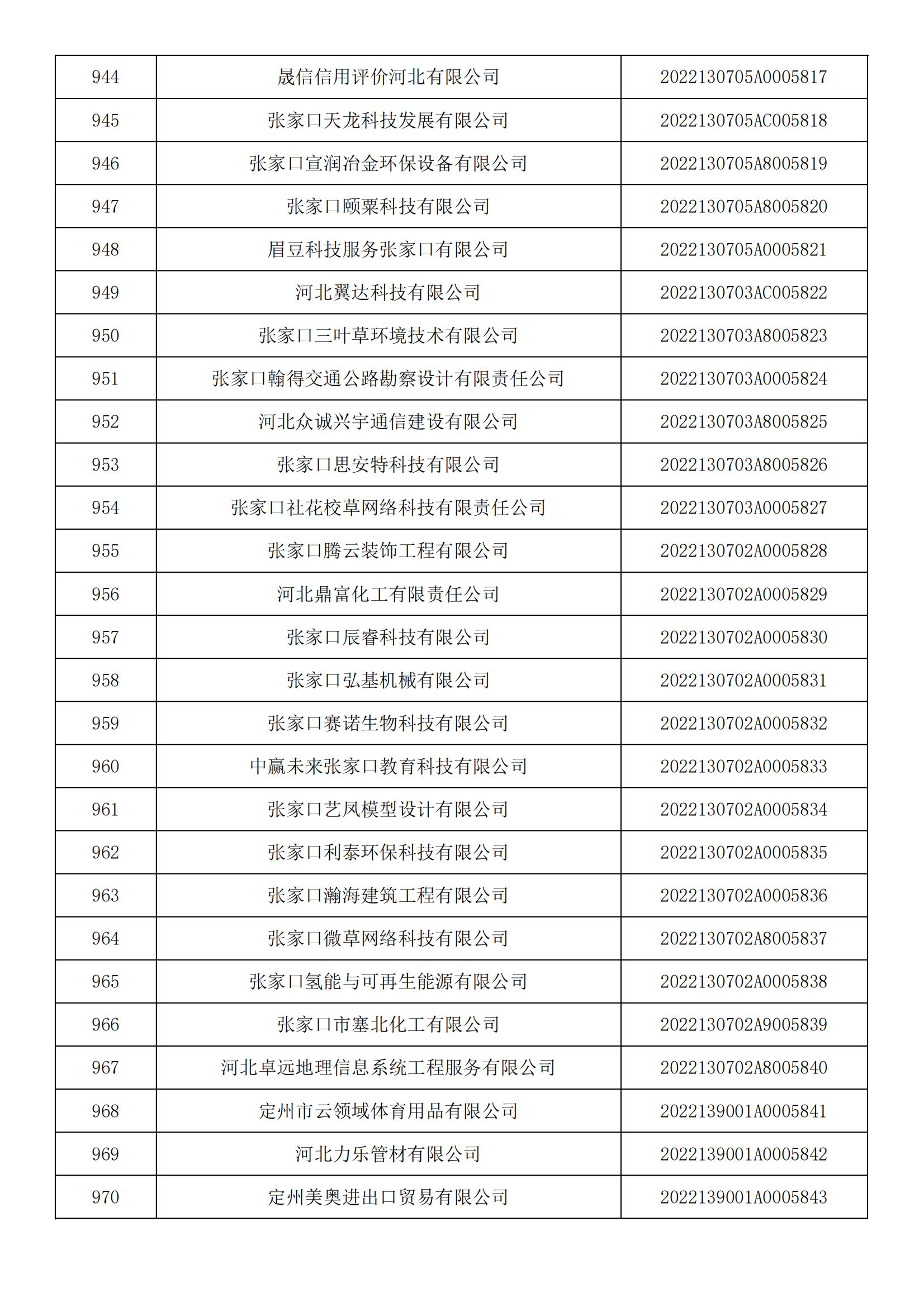 河北省2022年第5批入庫科技型中小企業名單_35.jpg