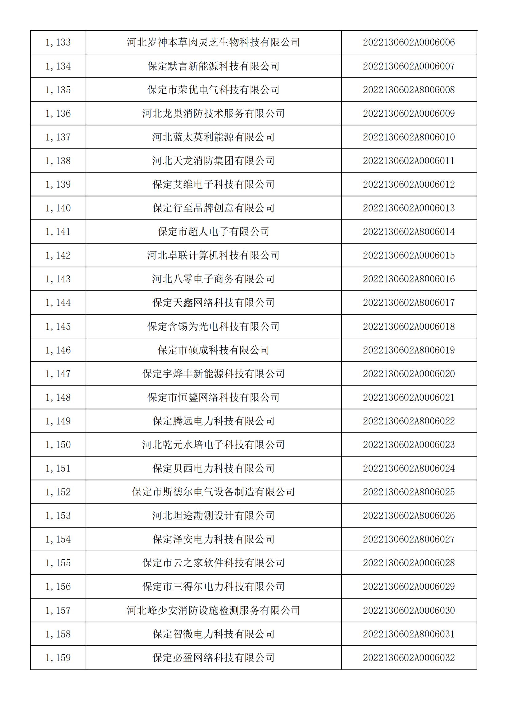 河北省2022年第5批入庫科技型中小企業名單_42.jpg