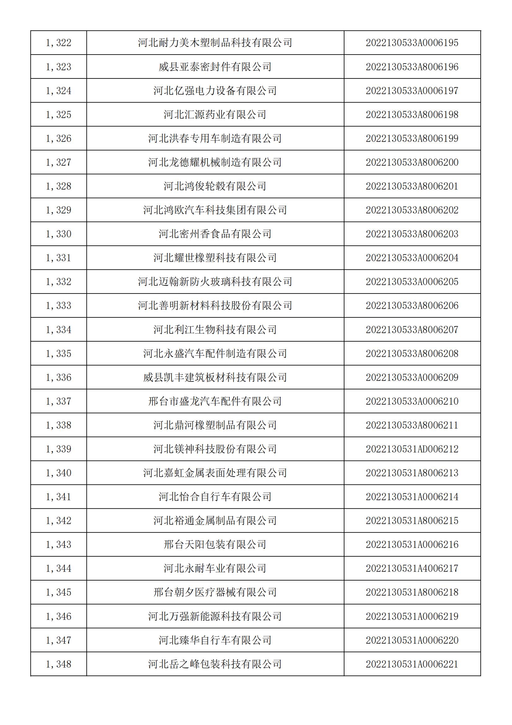 河北省2022年第5批入庫科技型中小企業名單_49.jpg