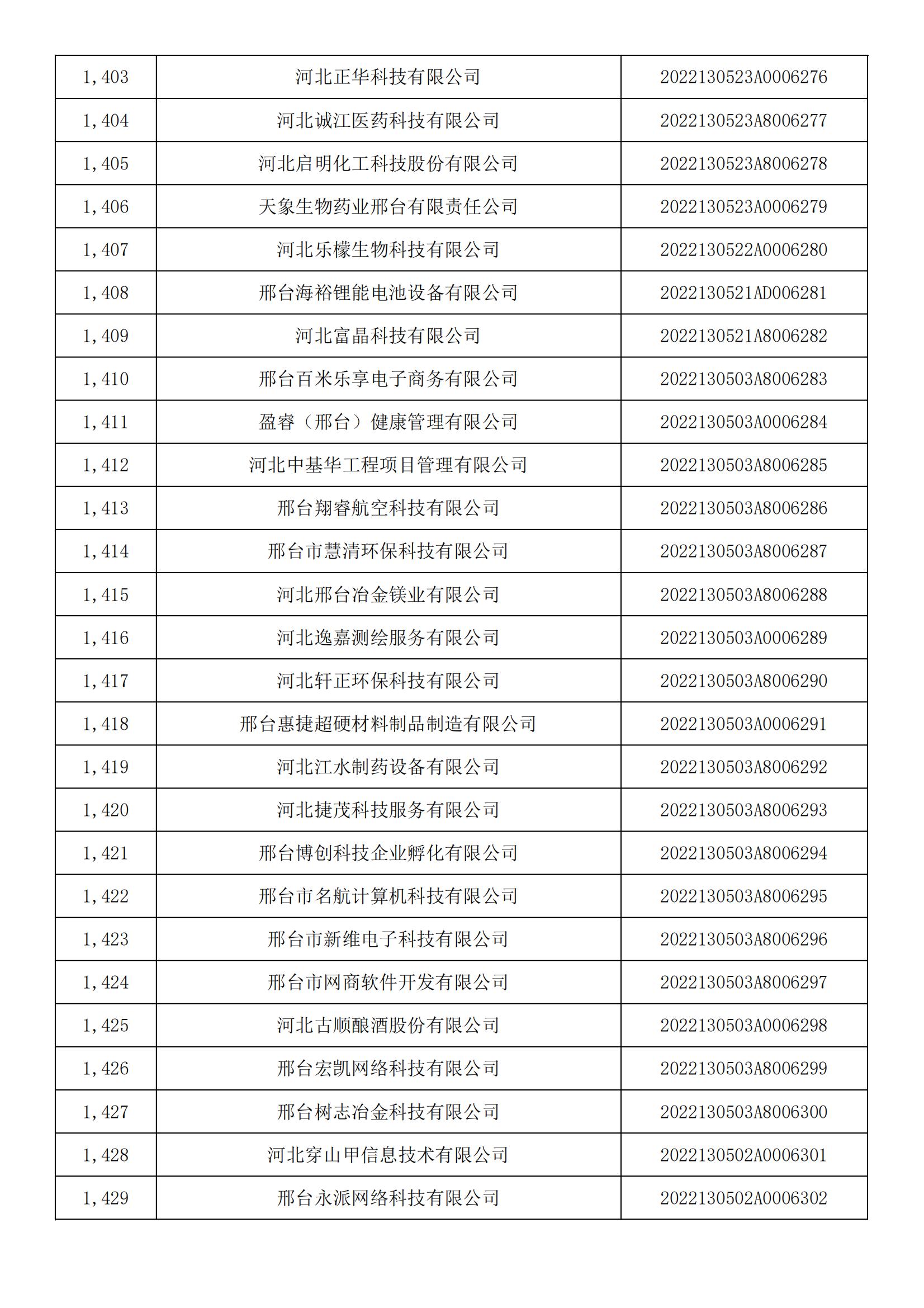 河北省2022年第5批入庫科技型中小企業名單_52.jpg