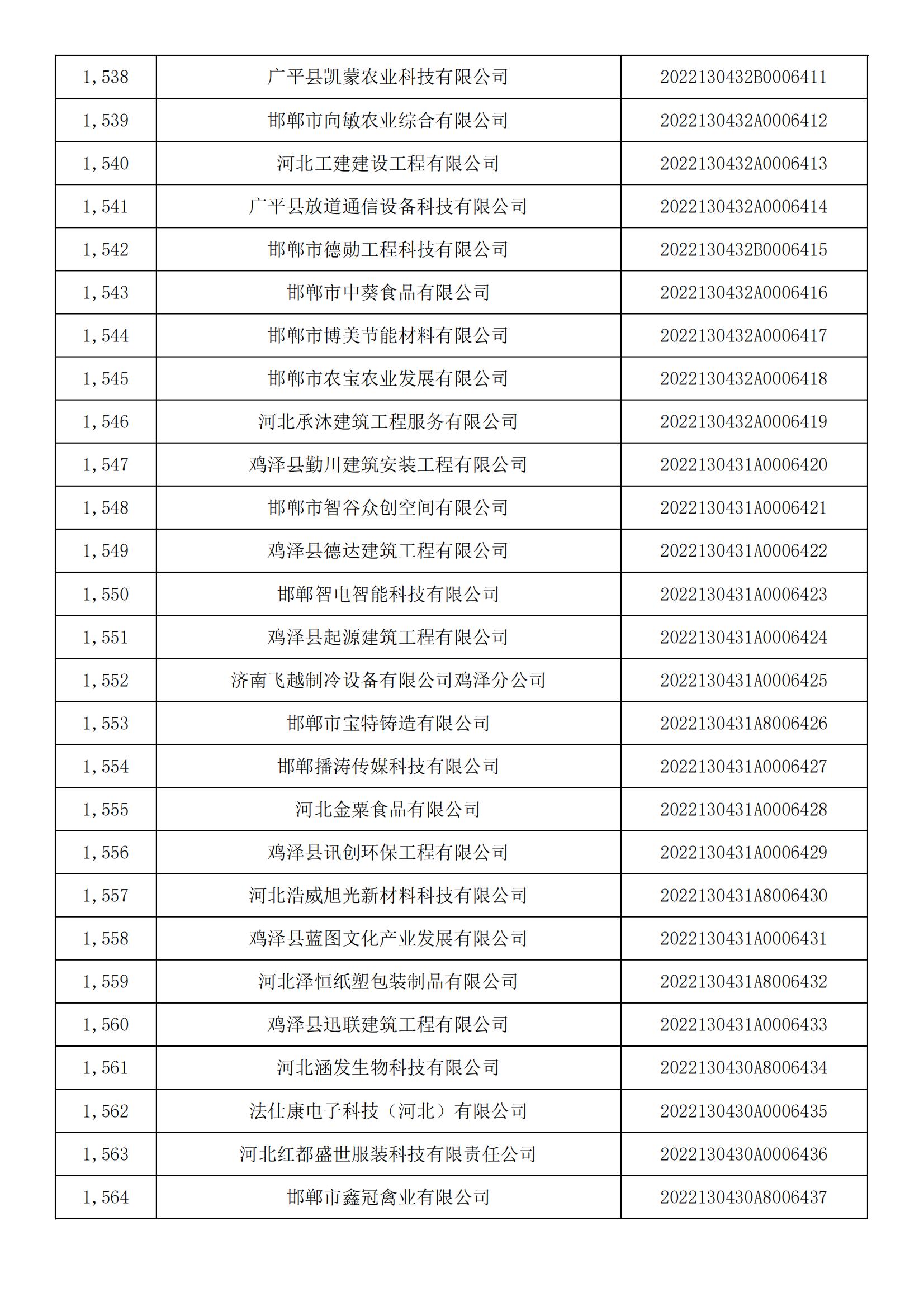 河北省2022年第5批入庫科技型中小企業名單_57.jpg