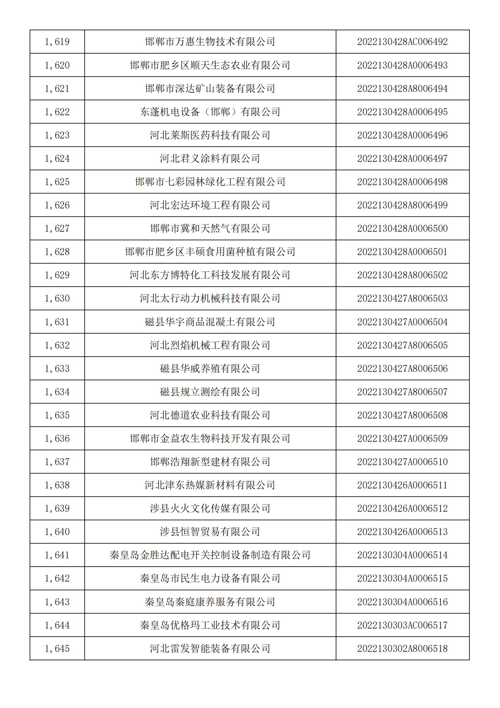 河北省2022年第5批入庫科技型中小企業名單_60.jpg