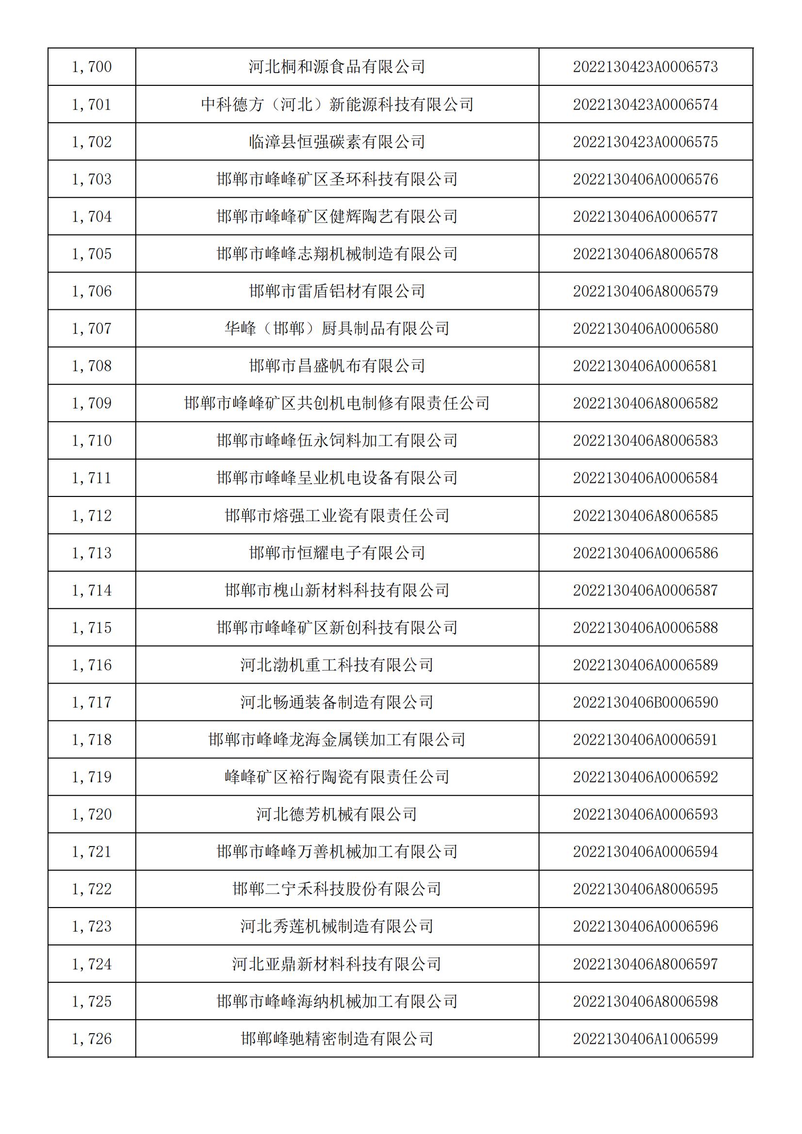 河北省2022年第5批入庫科技型中小企業名單_63.jpg