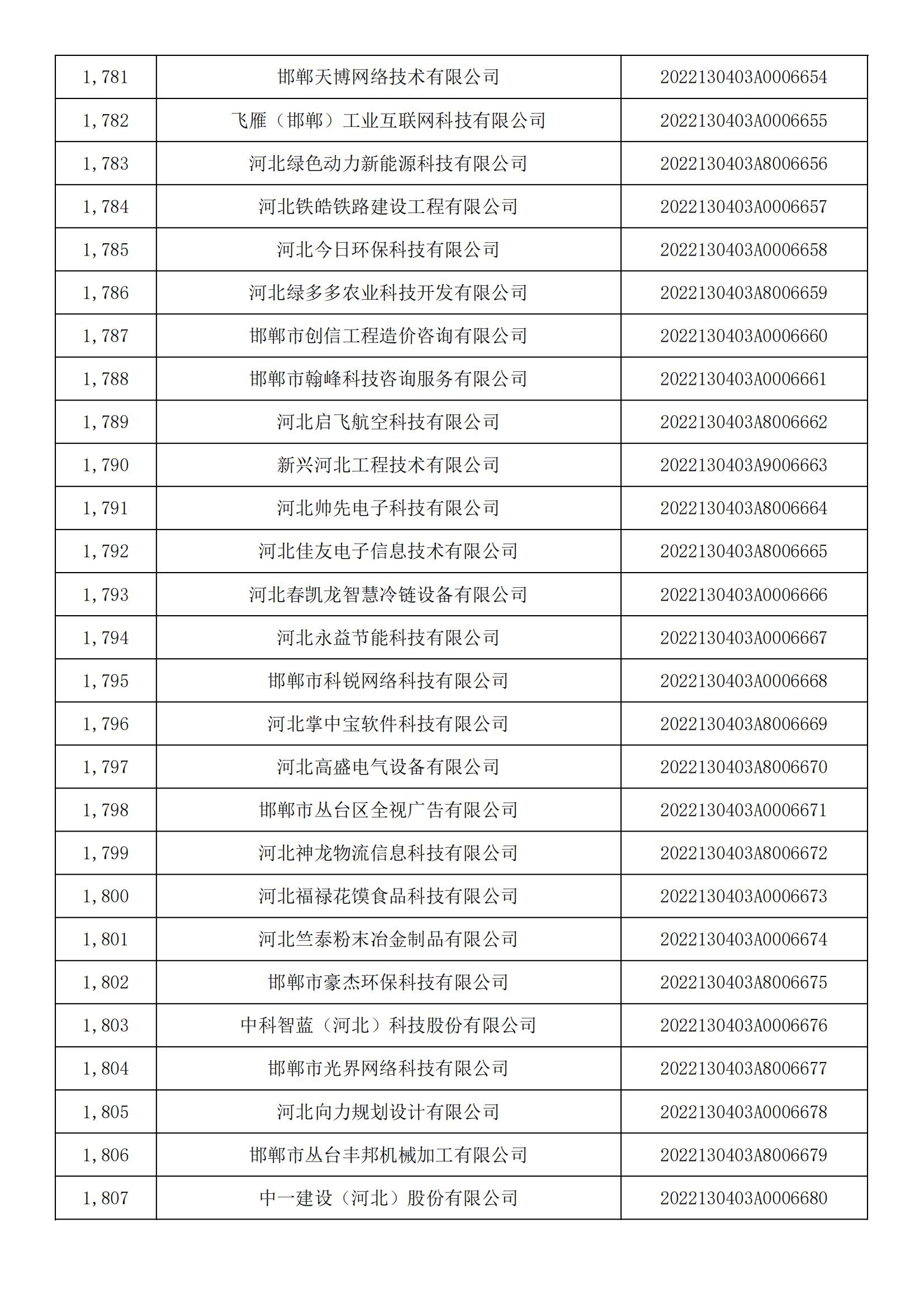 河北省2022年第5批入庫科技型中小企業名單_66.jpg