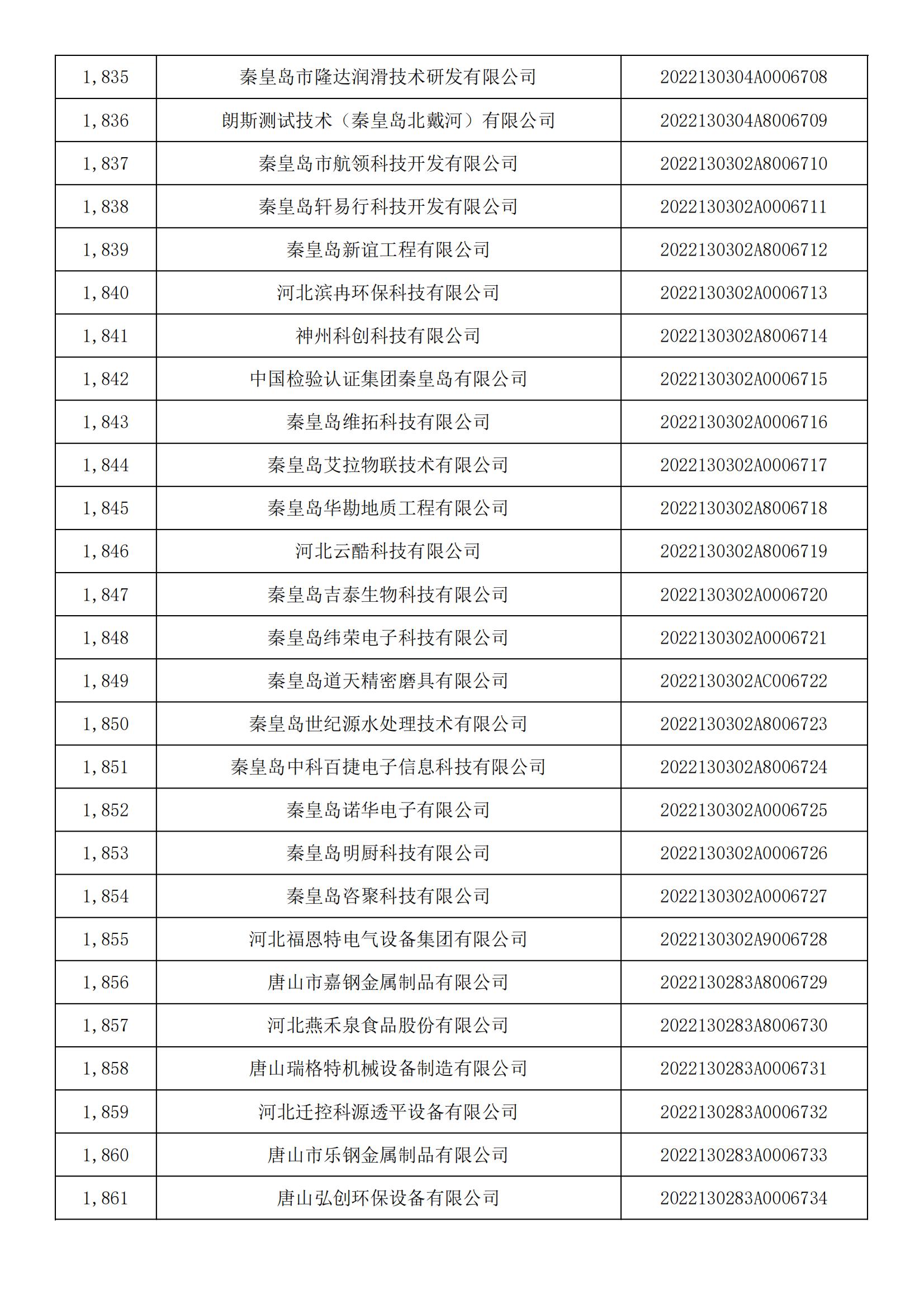 河北省2022年第5批入庫科技型中小企業名單_68.jpg