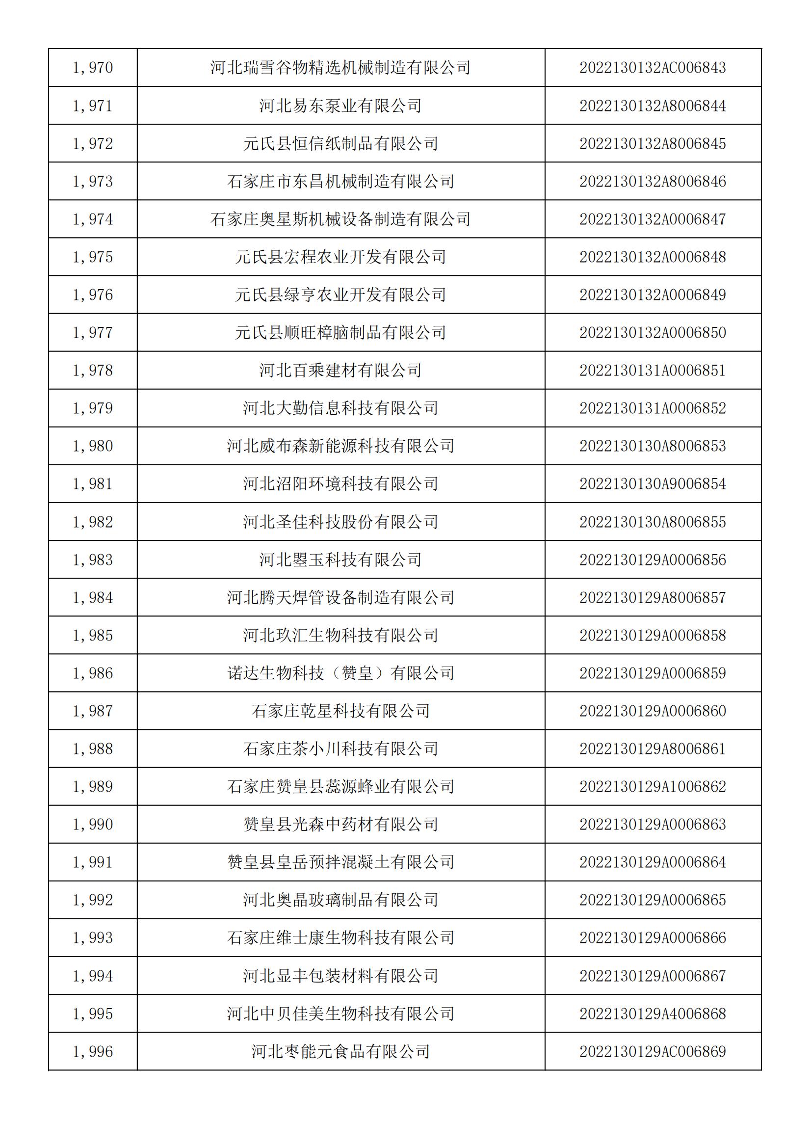 河北省2022年第5批入庫科技型中小企業名單_73.jpg