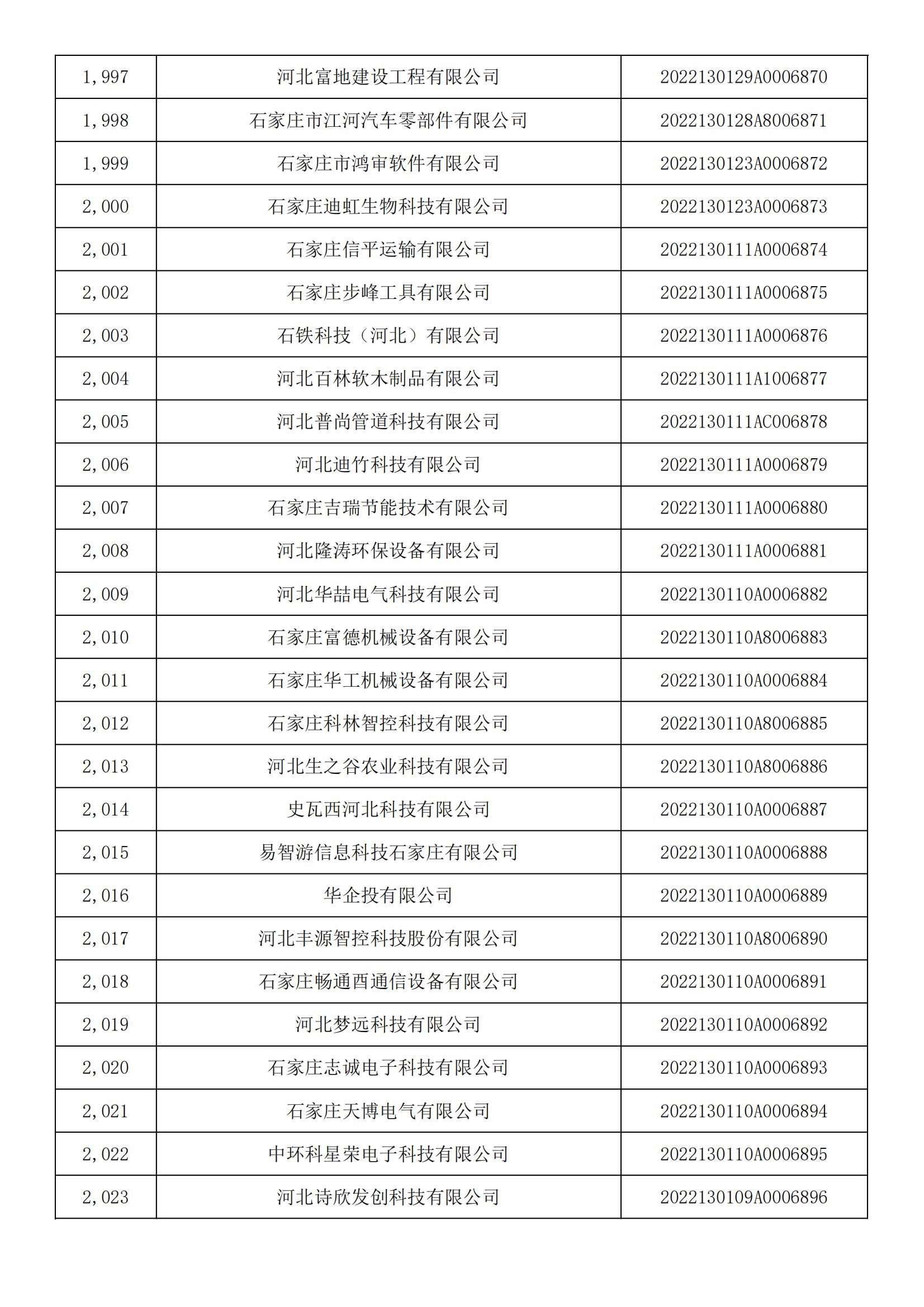 河北省2022年第5批入庫科技型中小企業名單_74.jpg