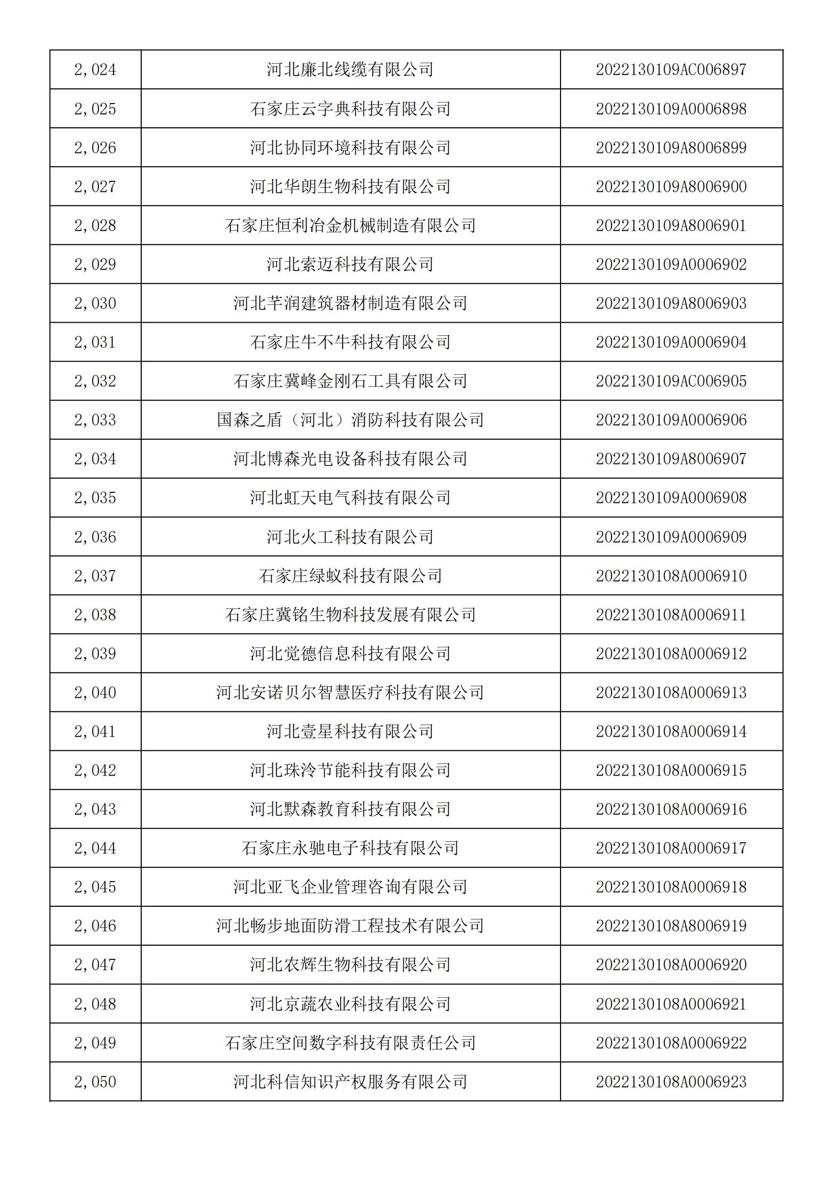 河北省2022年第5批入庫科技型中小企業名單_75.jpg