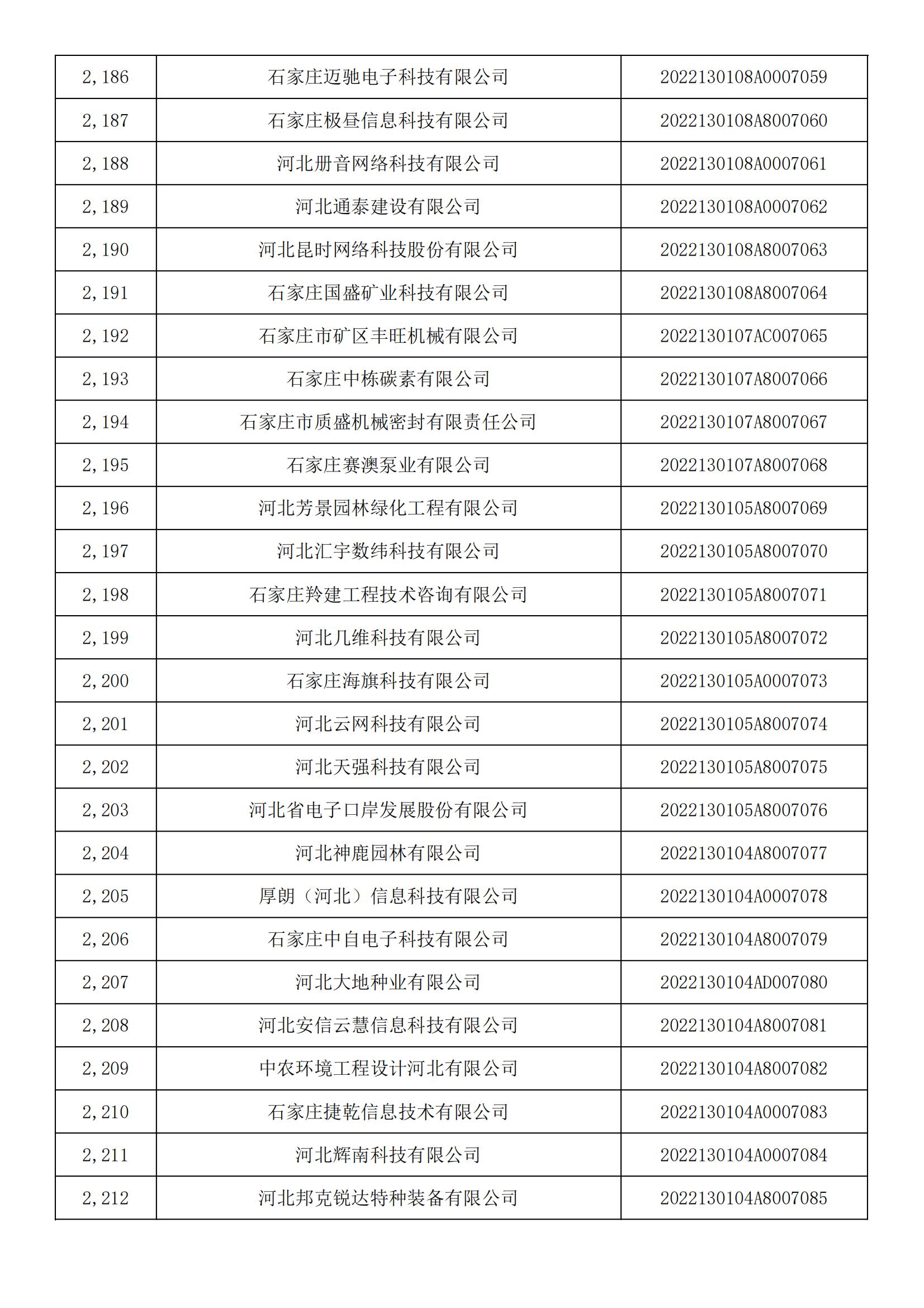 河北省2022年第5批入庫科技型中小企業名單_81.jpg