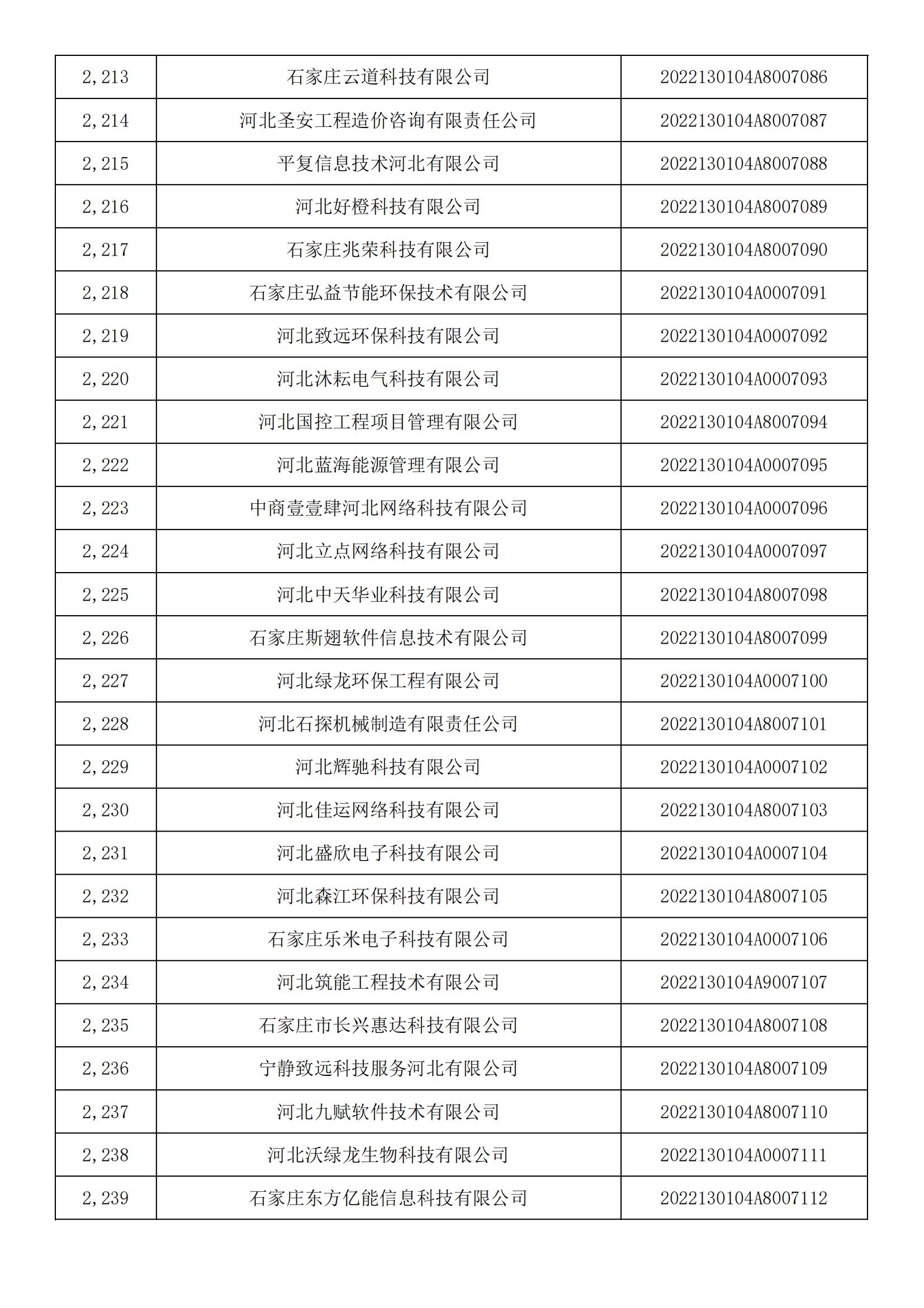 河北省2022年第5批入庫科技型中小企業名單_82.jpg