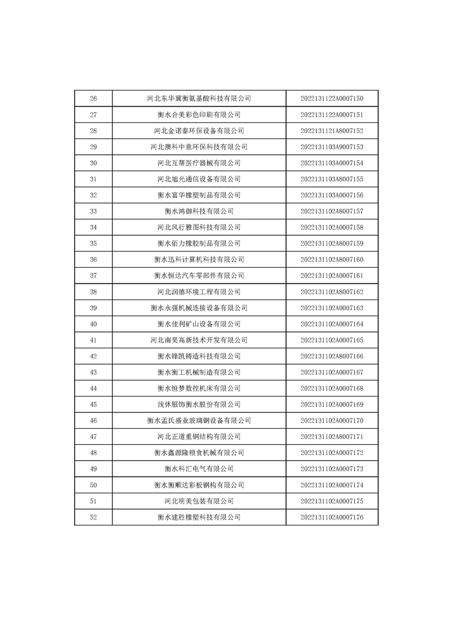 河北省2022年第6批入庫科技型中小企業(yè)名單_02.jpg