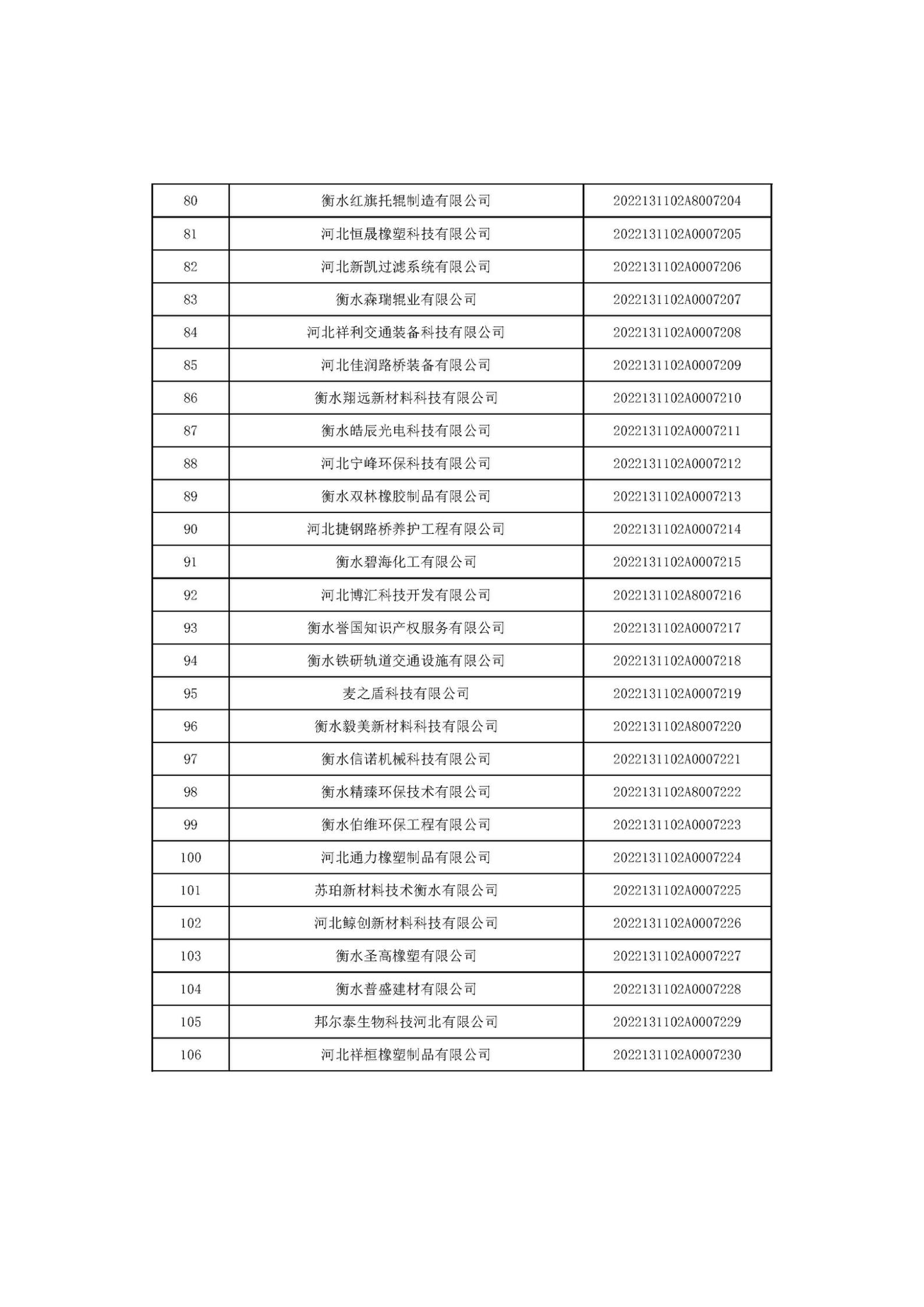 河北省2022年第6批入庫科技型中小企業(yè)名單_04.jpg