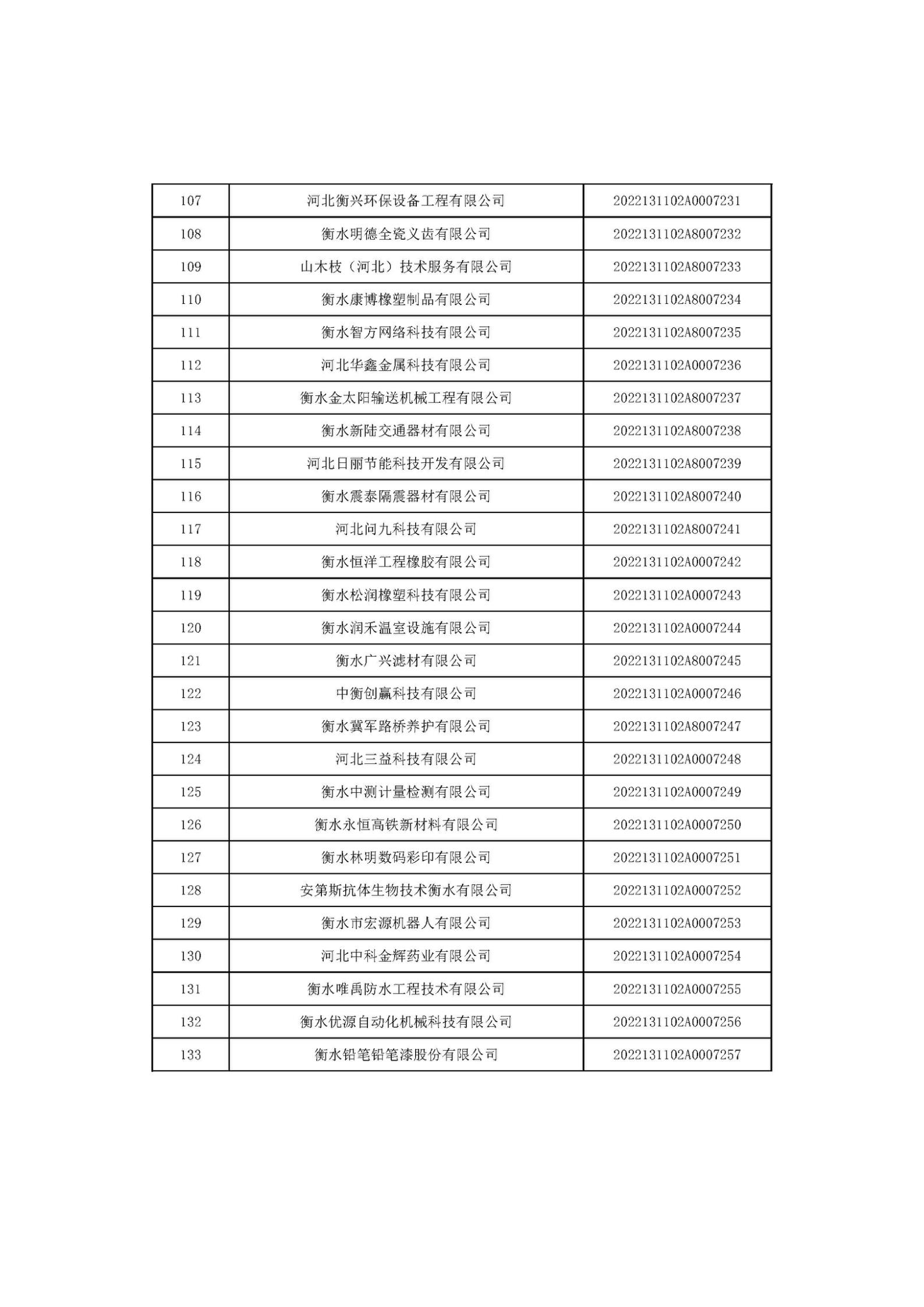 河北省2022年第6批入庫科技型中小企業(yè)名單_05.jpg