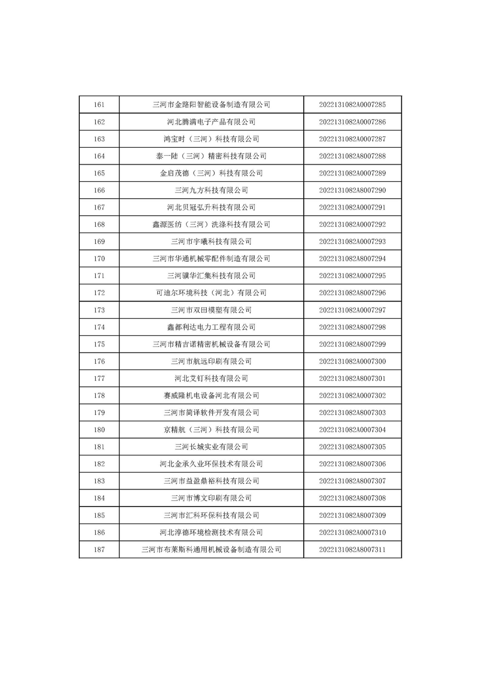 河北省2022年第6批入庫科技型中小企業(yè)名單_07.jpg