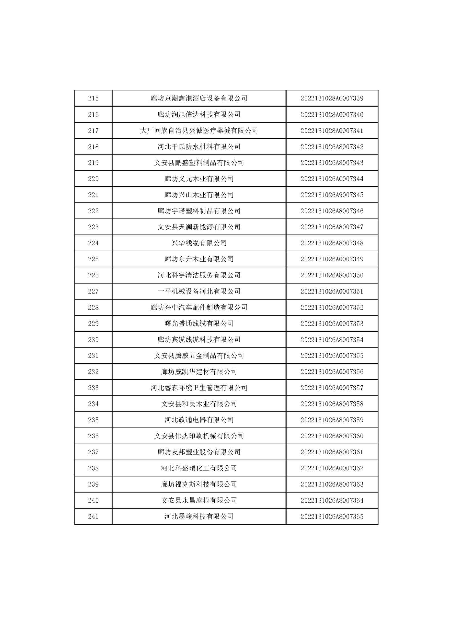 河北省2022年第6批入庫科技型中小企業(yè)名單_09.jpg