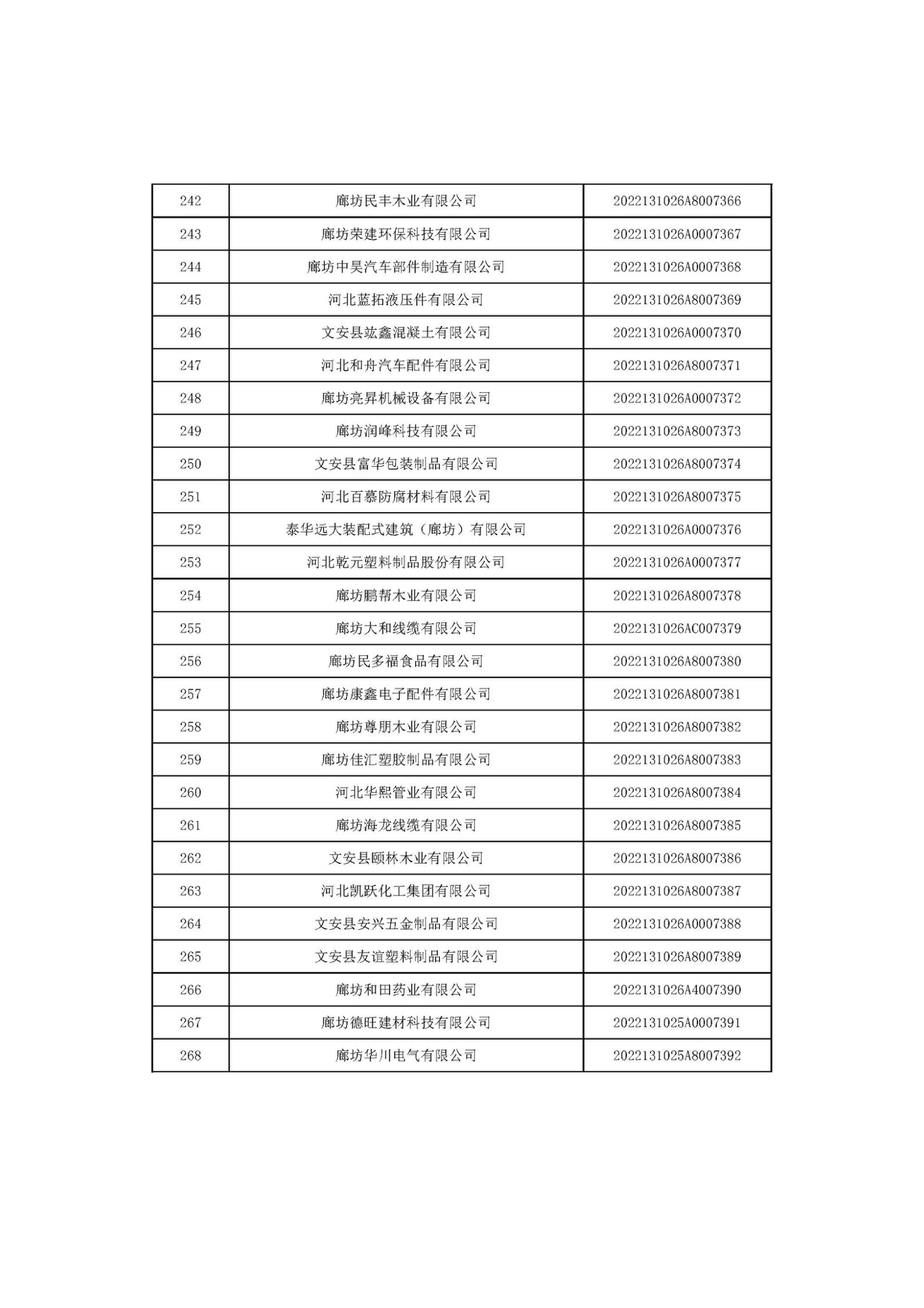 河北省2022年第6批入庫科技型中小企業(yè)名單_10.jpg