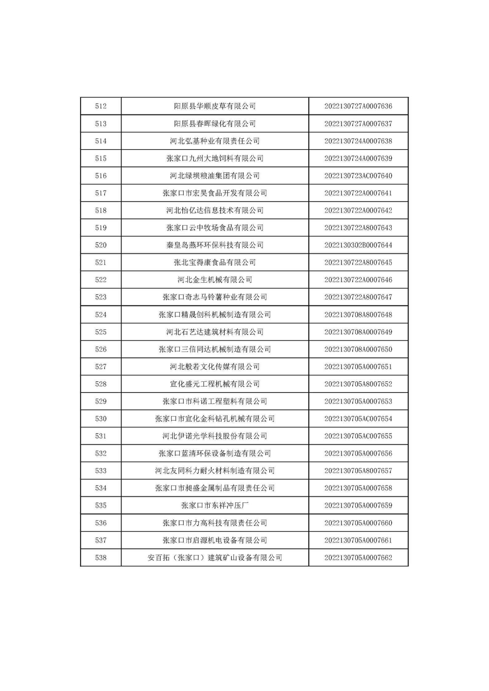 河北省2022年第6批入庫科技型中小企業(yè)名單_20.jpg