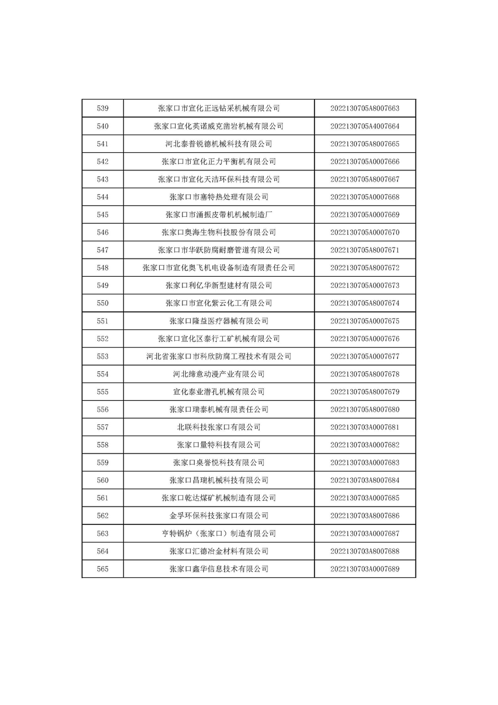 河北省2022年第6批入庫科技型中小企業(yè)名單_21.jpg