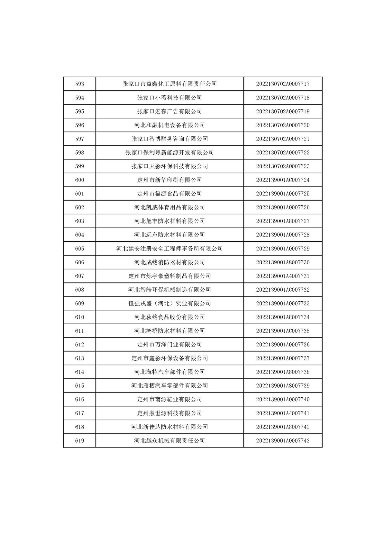 河北省2022年第6批入庫科技型中小企業(yè)名單_23.jpg