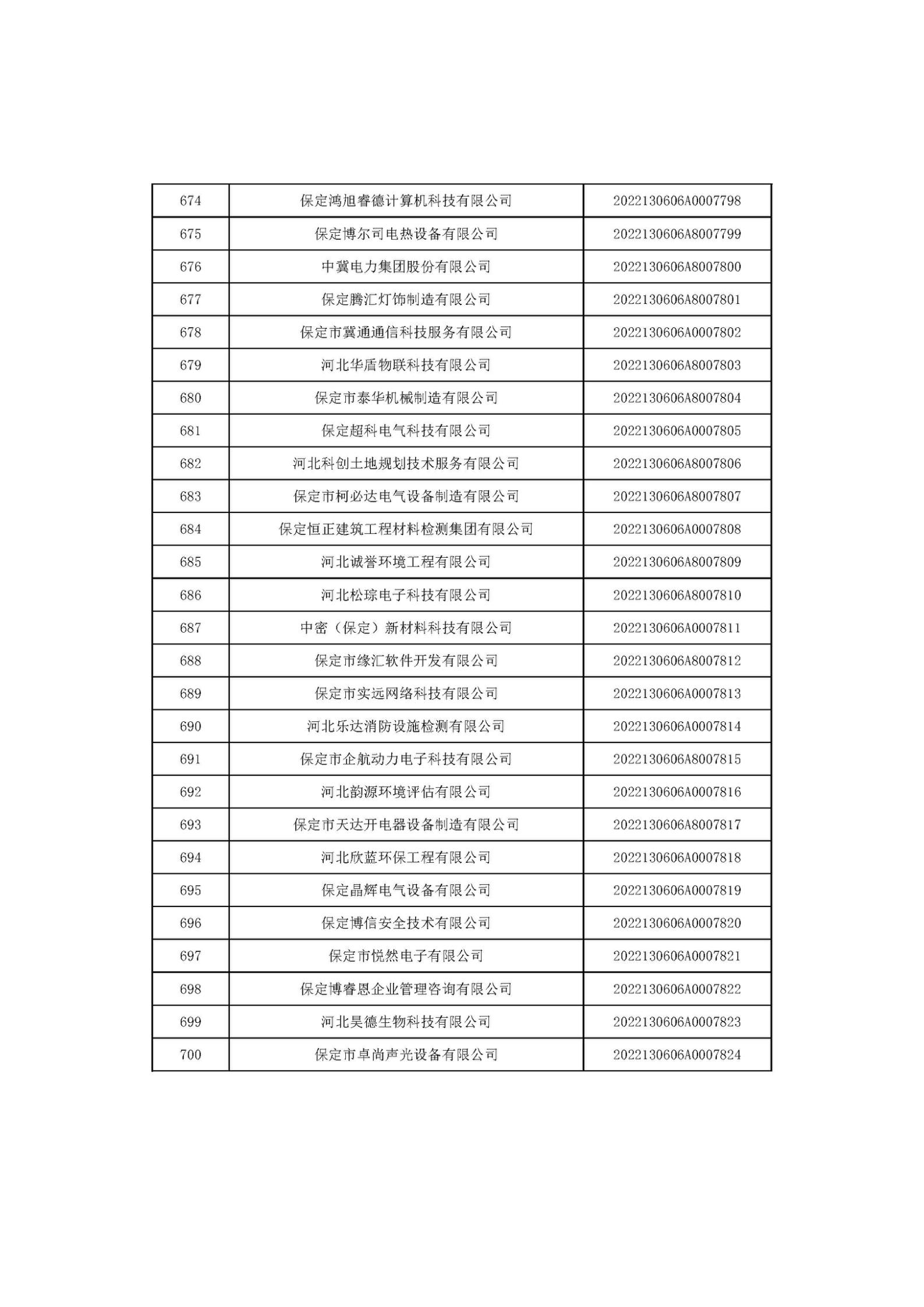 河北省2022年第6批入庫科技型中小企業(yè)名單_26.jpg