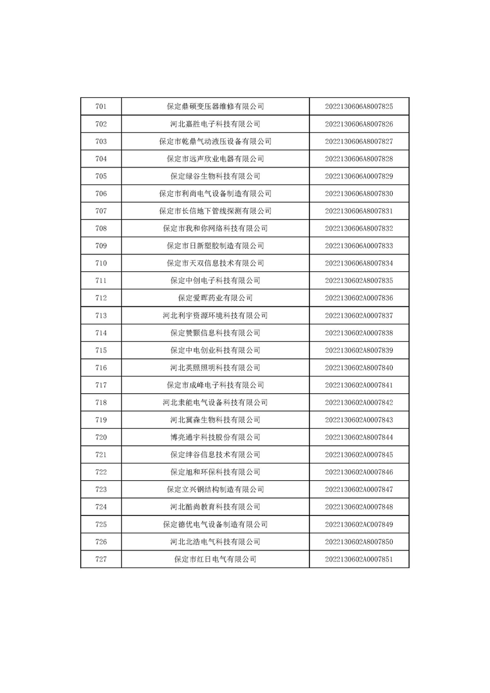 河北省2022年第6批入庫科技型中小企業(yè)名單_27.jpg