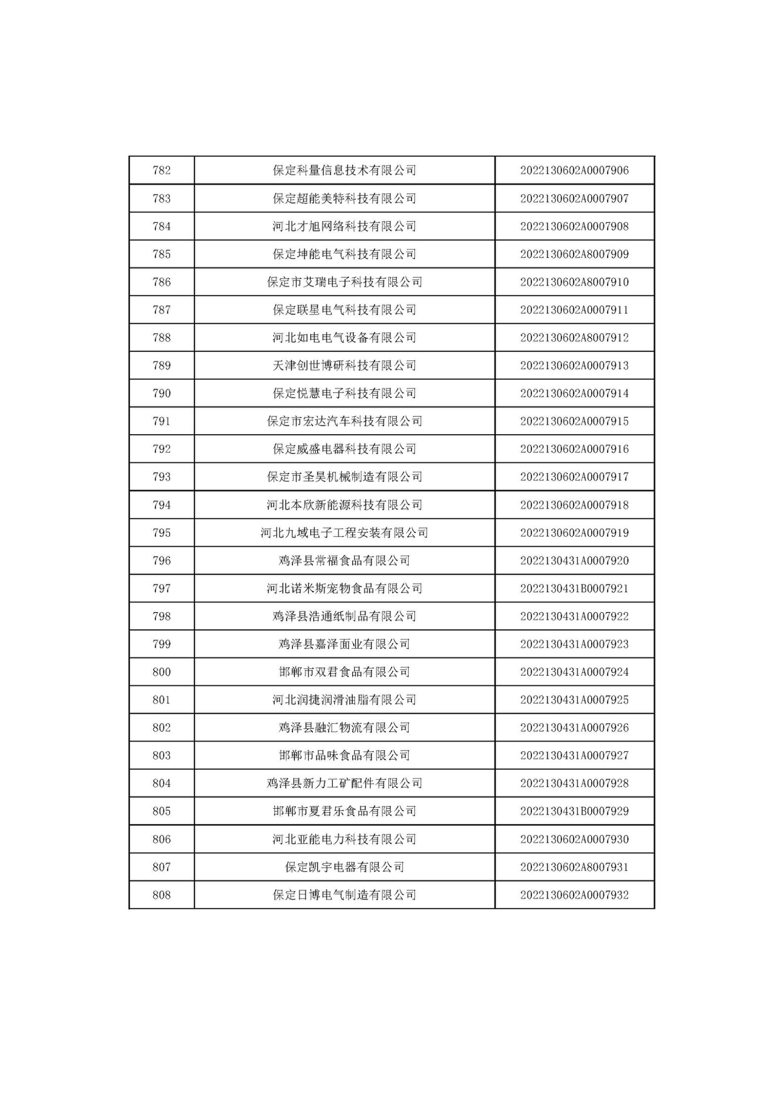 河北省2022年第6批入庫科技型中小企業(yè)名單_30.jpg