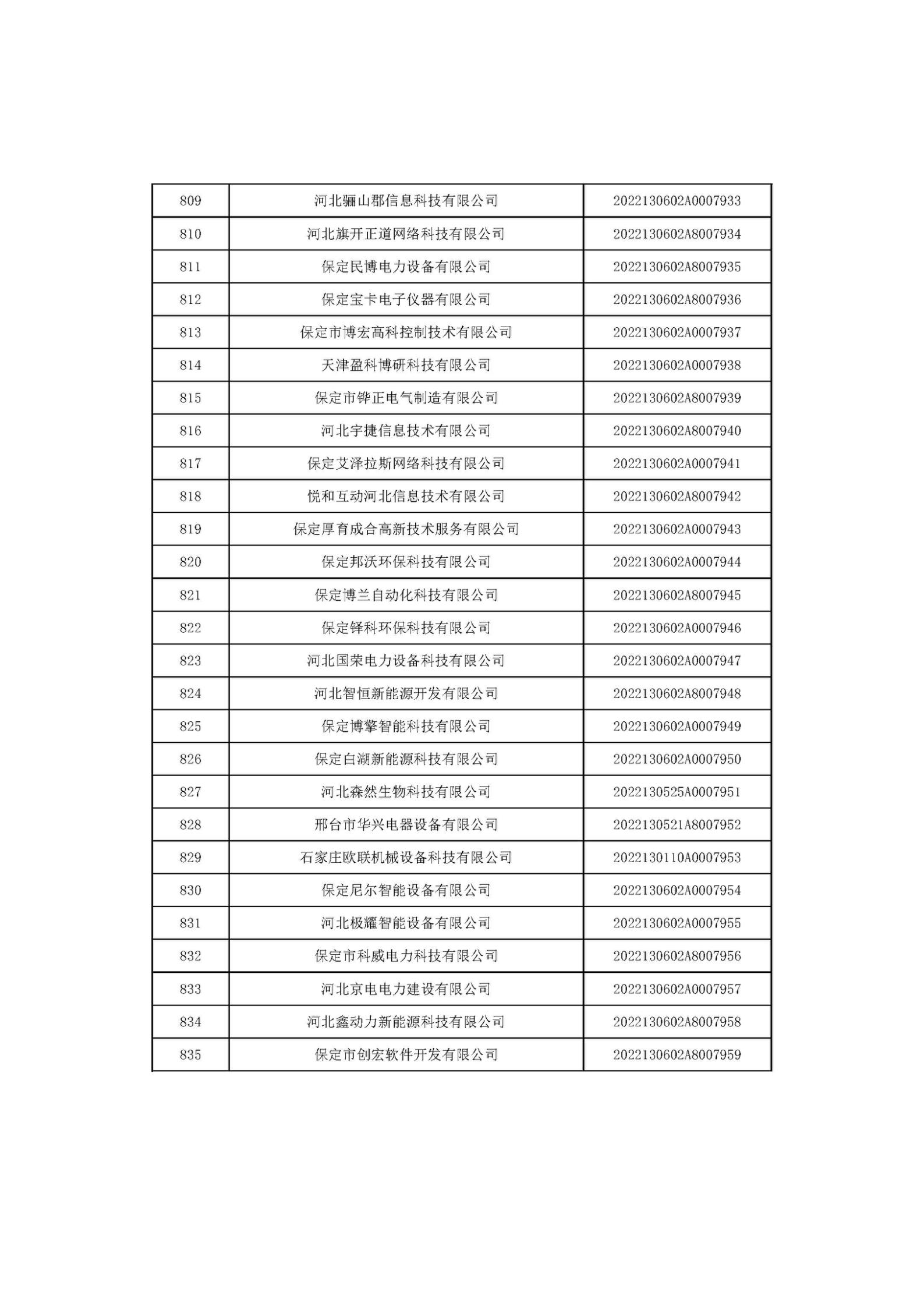 河北省2022年第6批入庫科技型中小企業(yè)名單_31.jpg