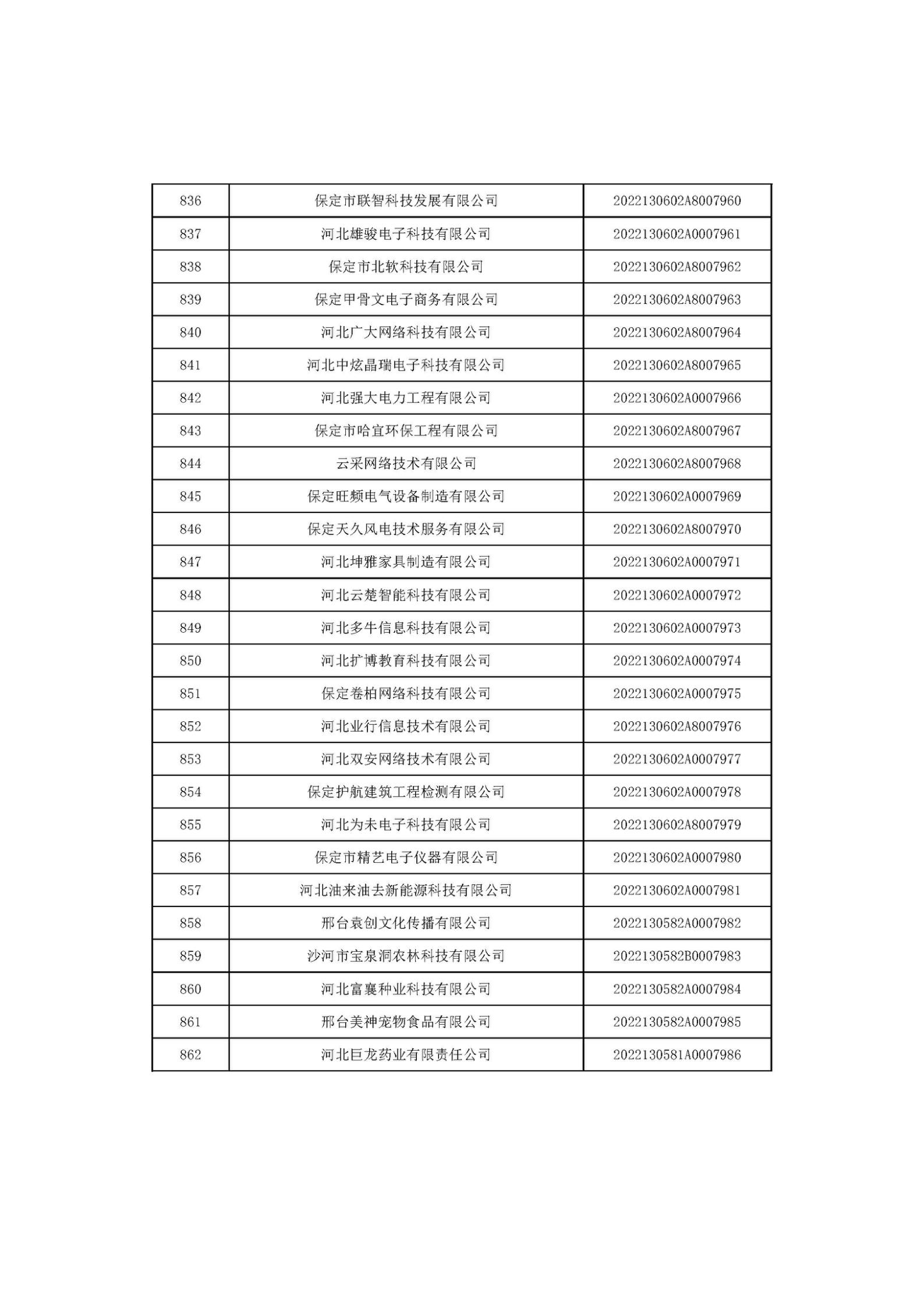 河北省2022年第6批入庫科技型中小企業(yè)名單_32.jpg